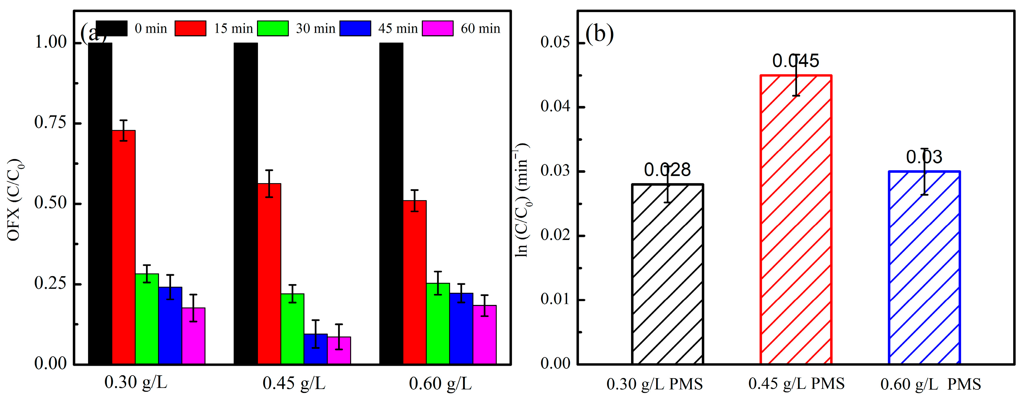 Catalysts 15 00869 g006 Catalysts 15 00869 g006