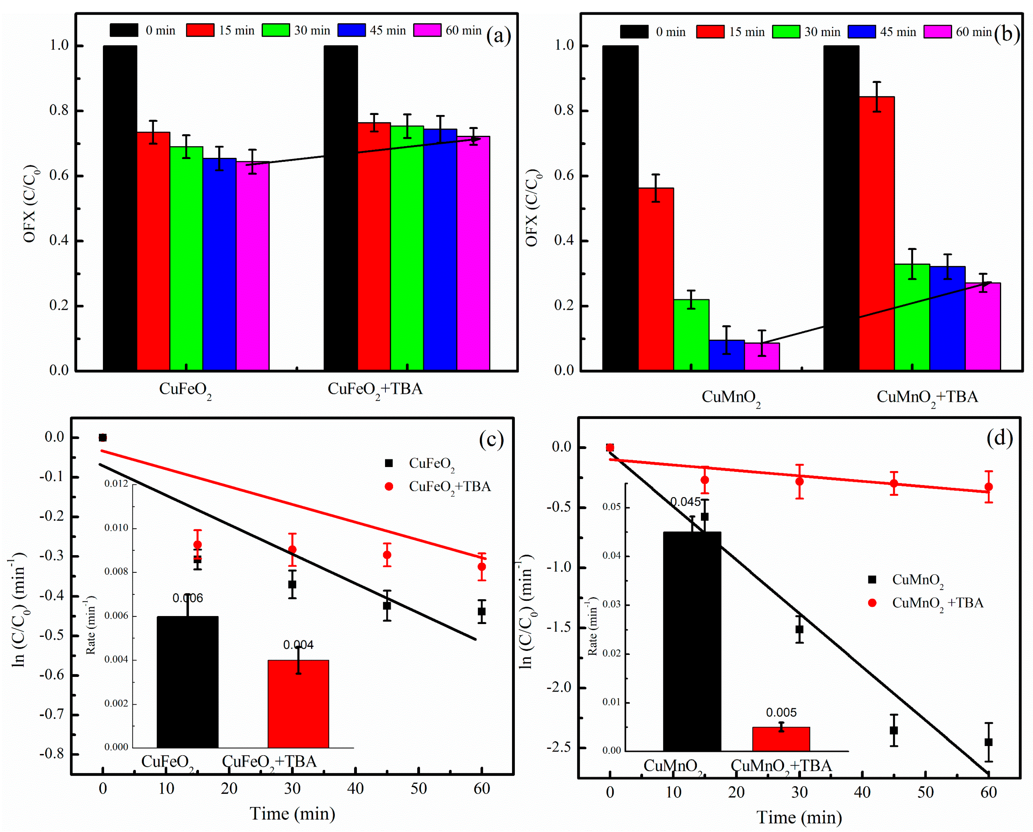 Catalysts 15 00869 g007 Catalysts 15 00869 g007