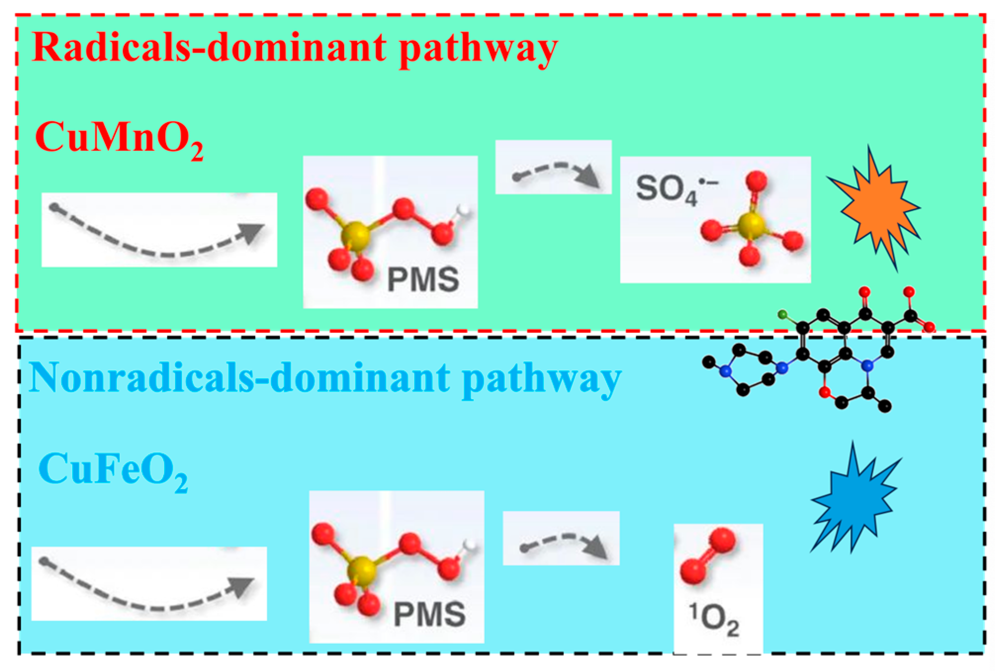 Catalysts 15 00869 g008 Catalysts 15 00869 g008