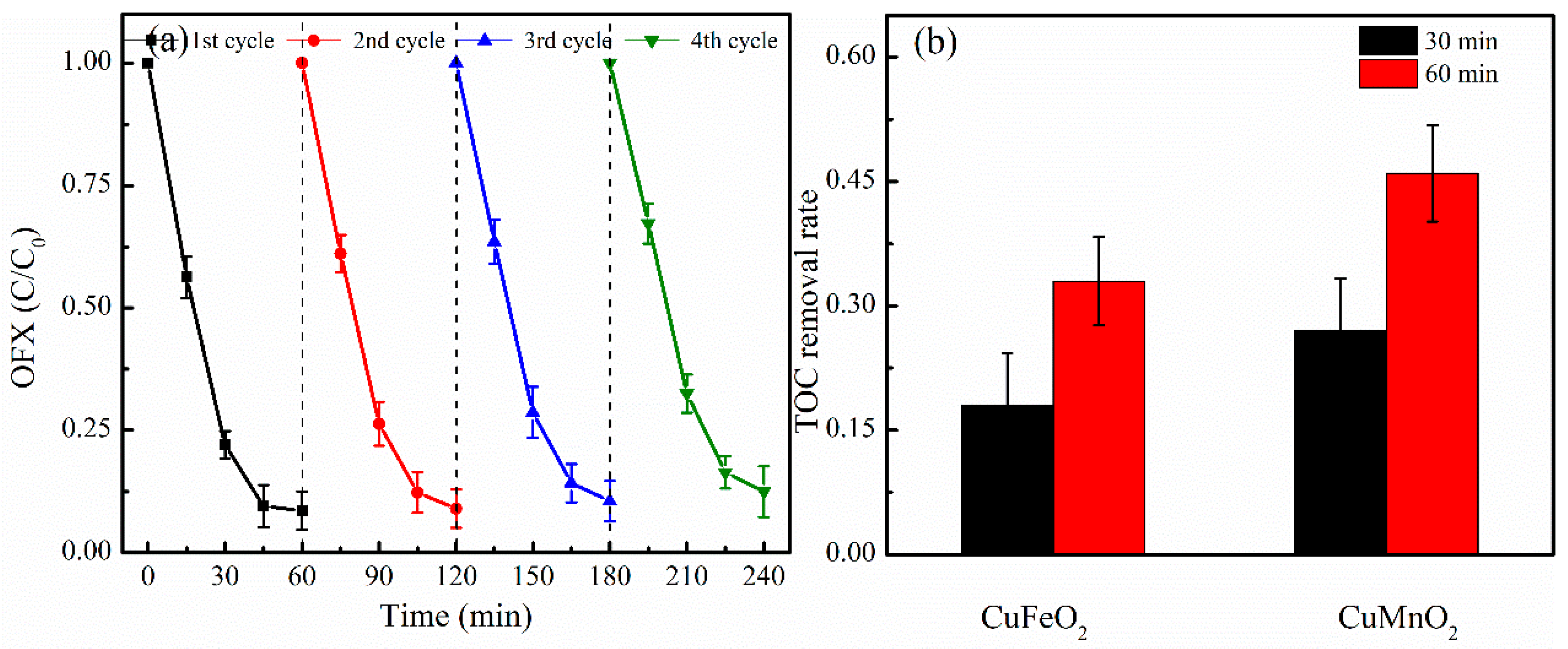 Catalysts 15 00869 g009 Catalysts 15 00869 g009