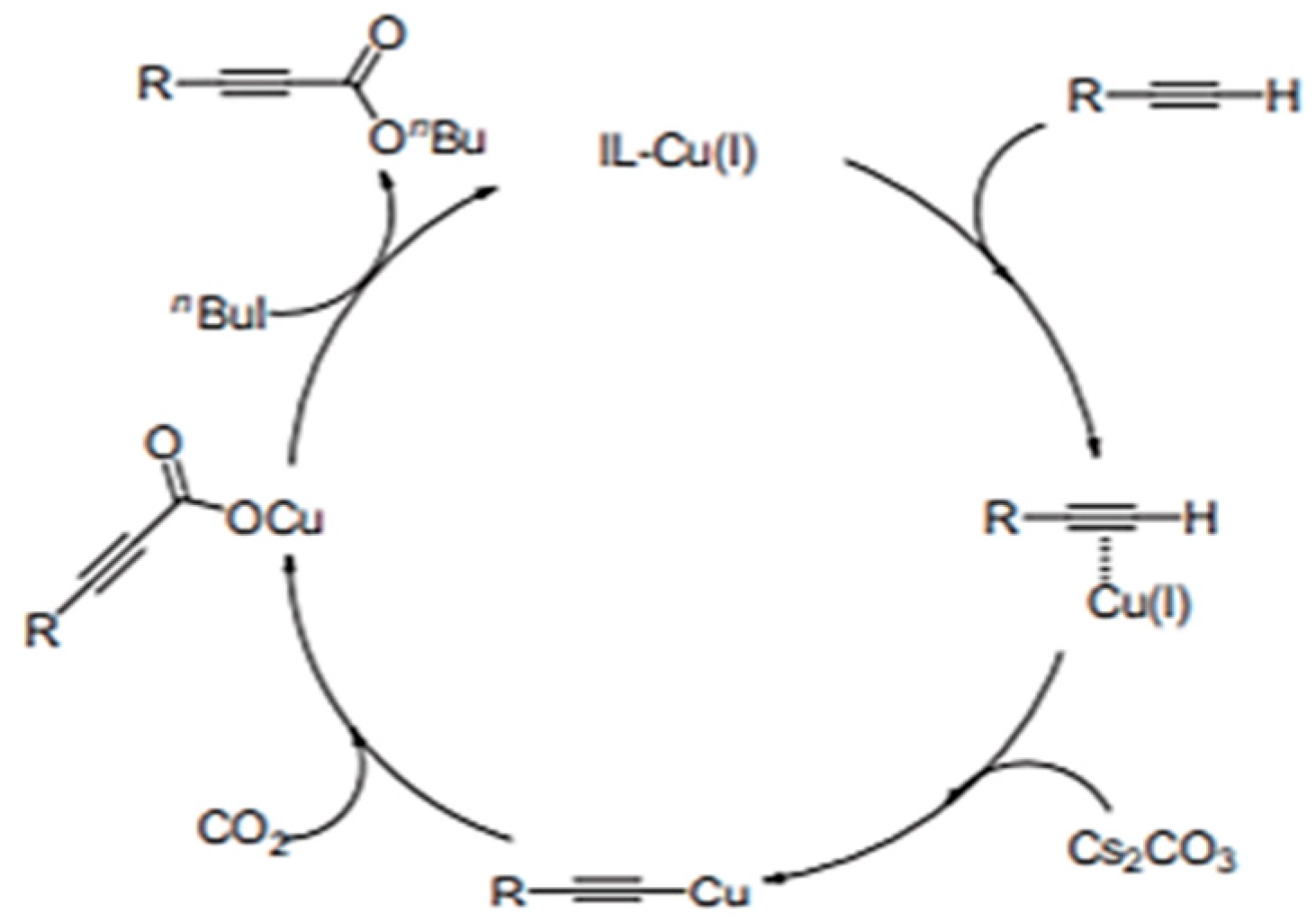 Catalysts 15 00870 g002