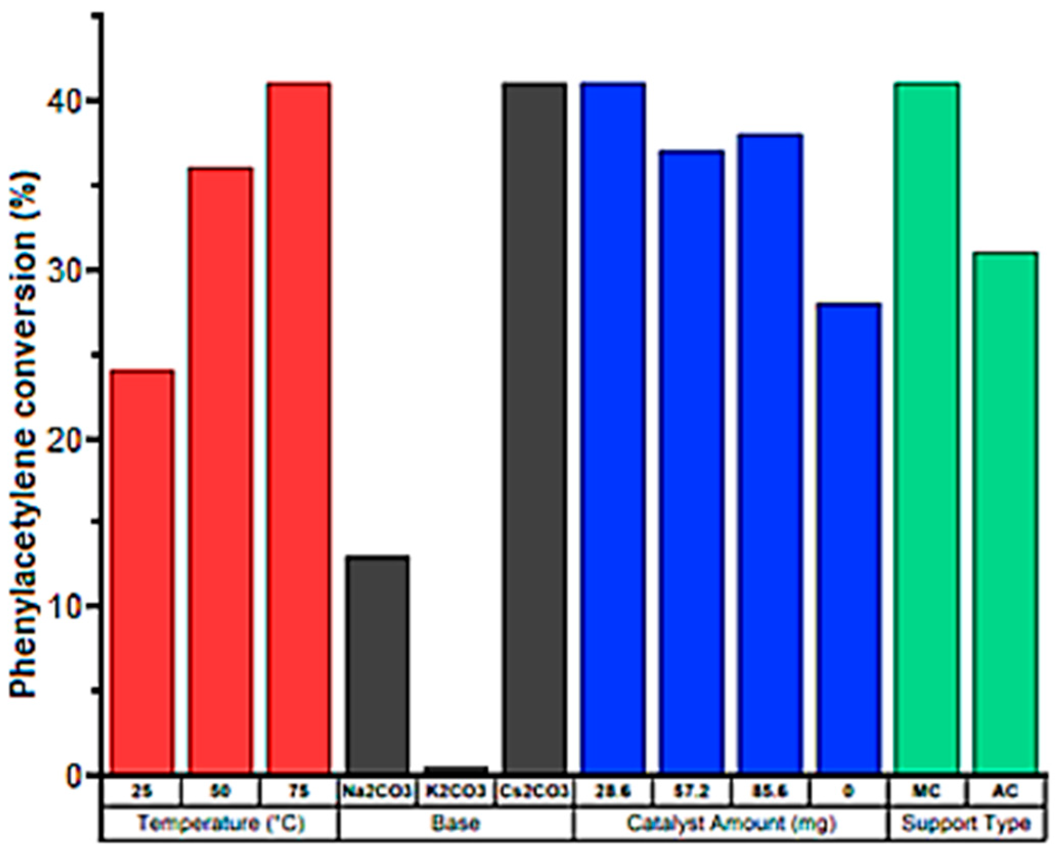 Catalysts 15 00870 g004