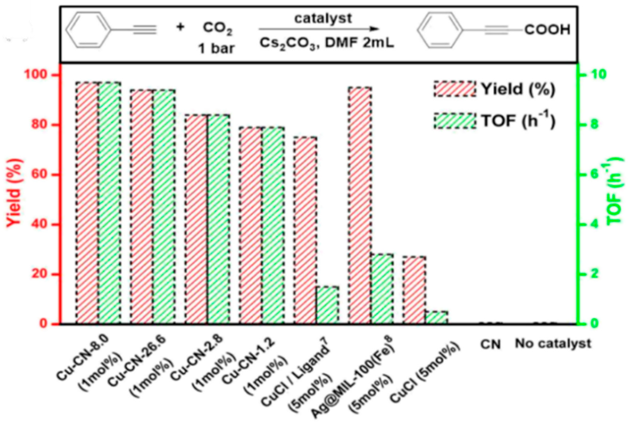 Catalysts 15 00870 g005
