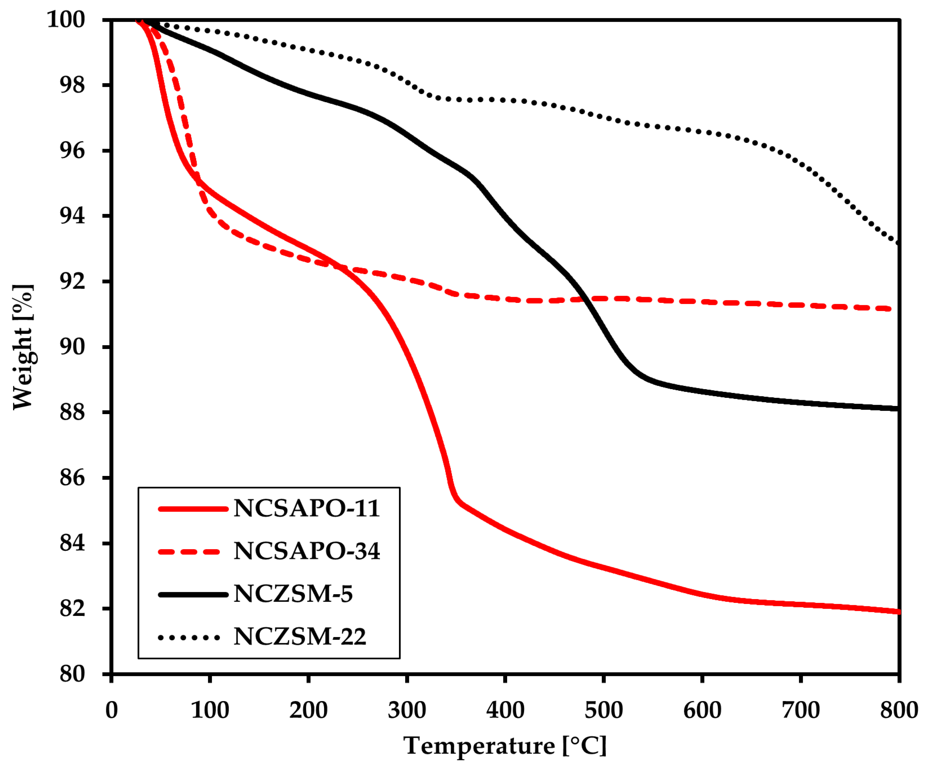 Catalysts 15 00873 g003