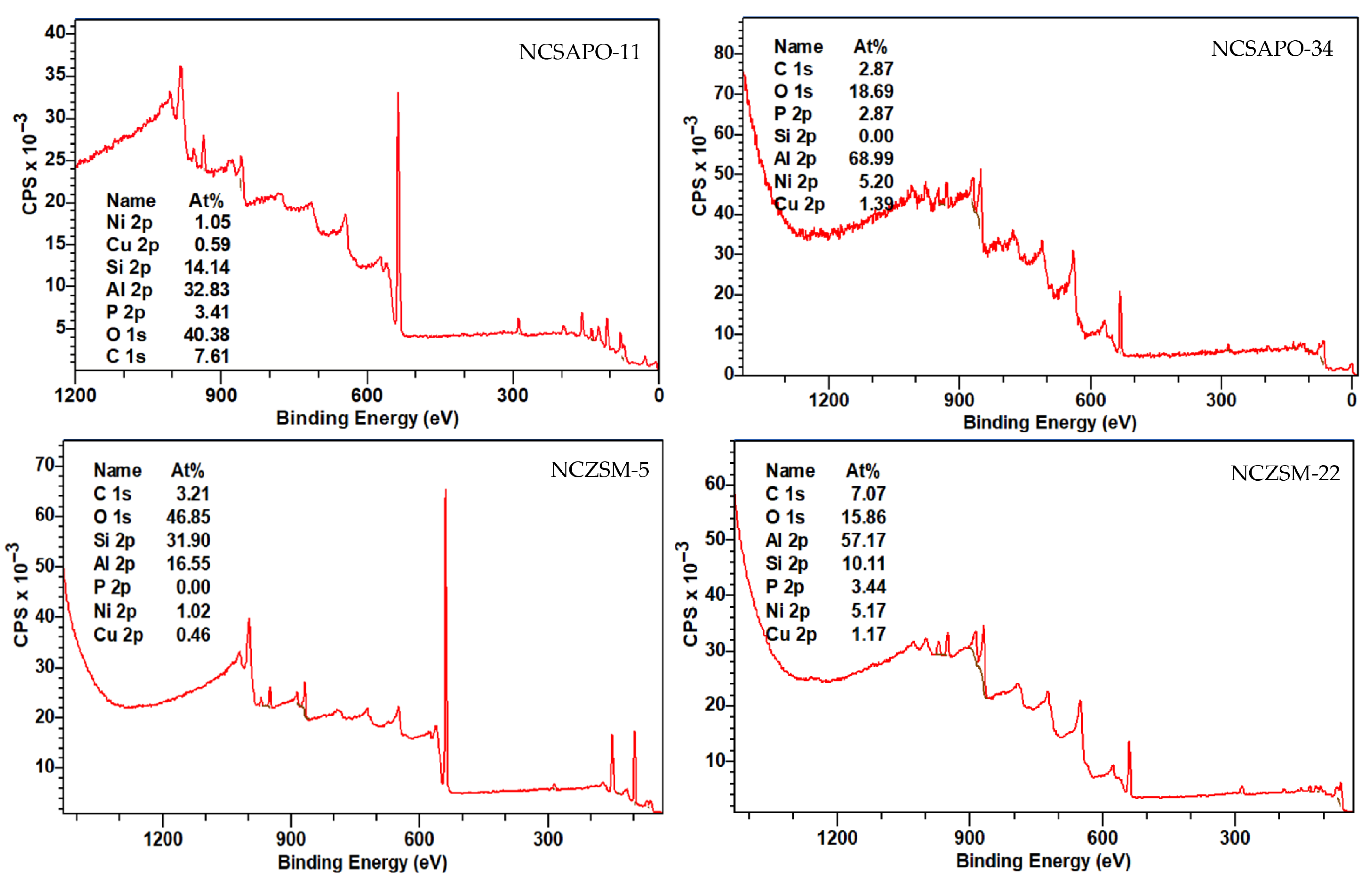 Catalysts 15 00873 g0a2