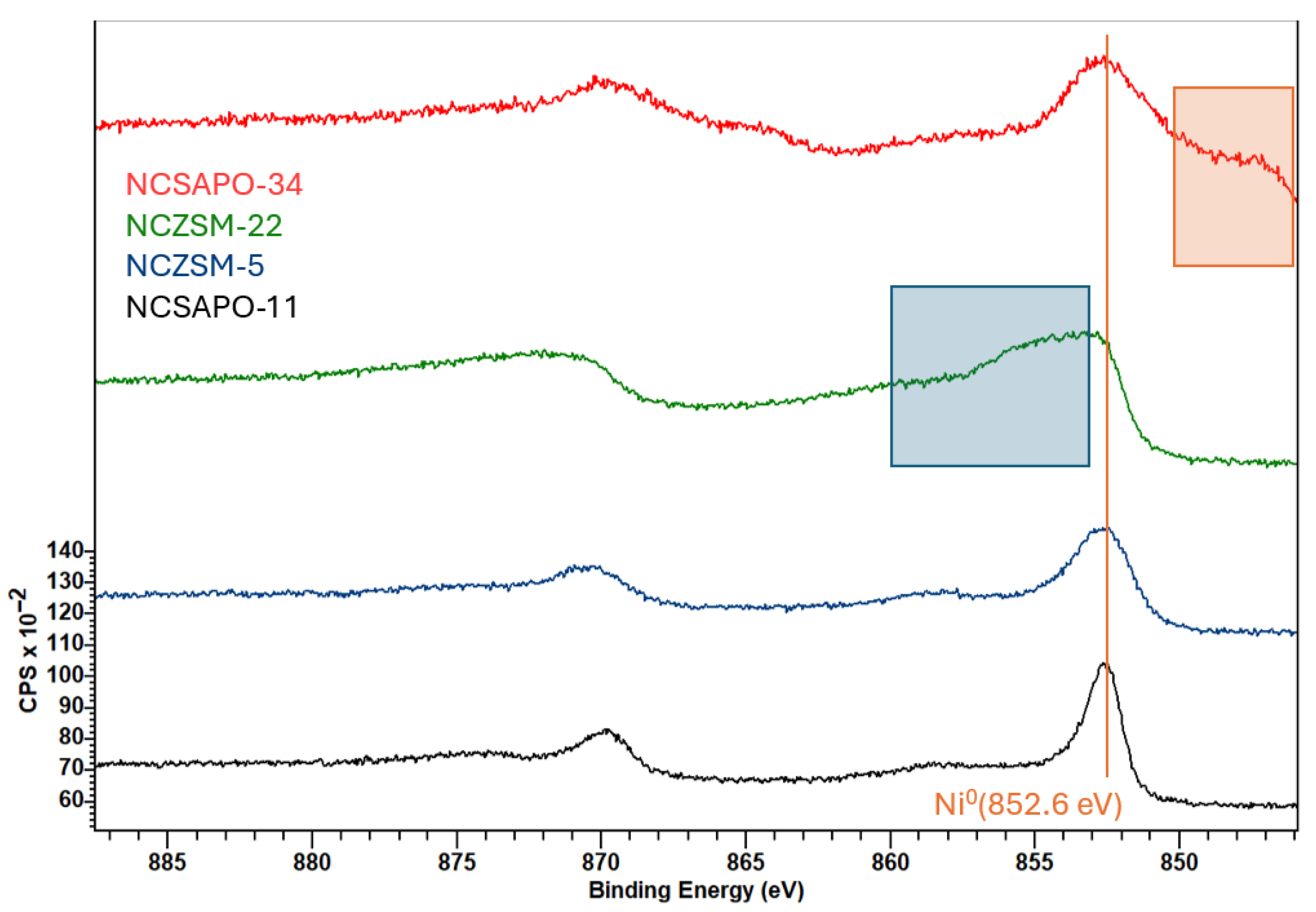 Catalysts 15 00873 g0a3