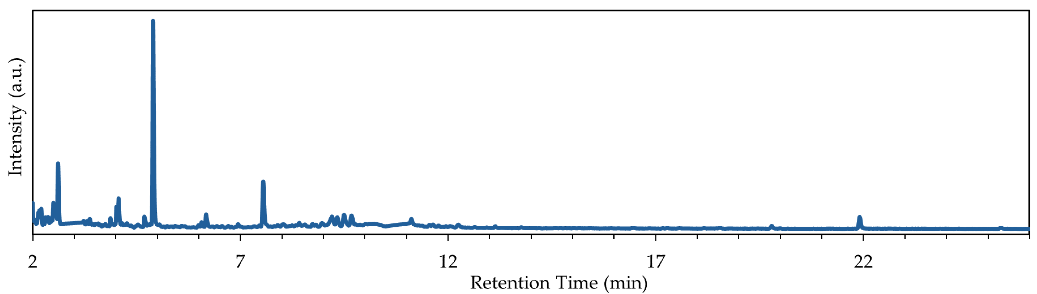 Catalysts 15 00873 g0a6