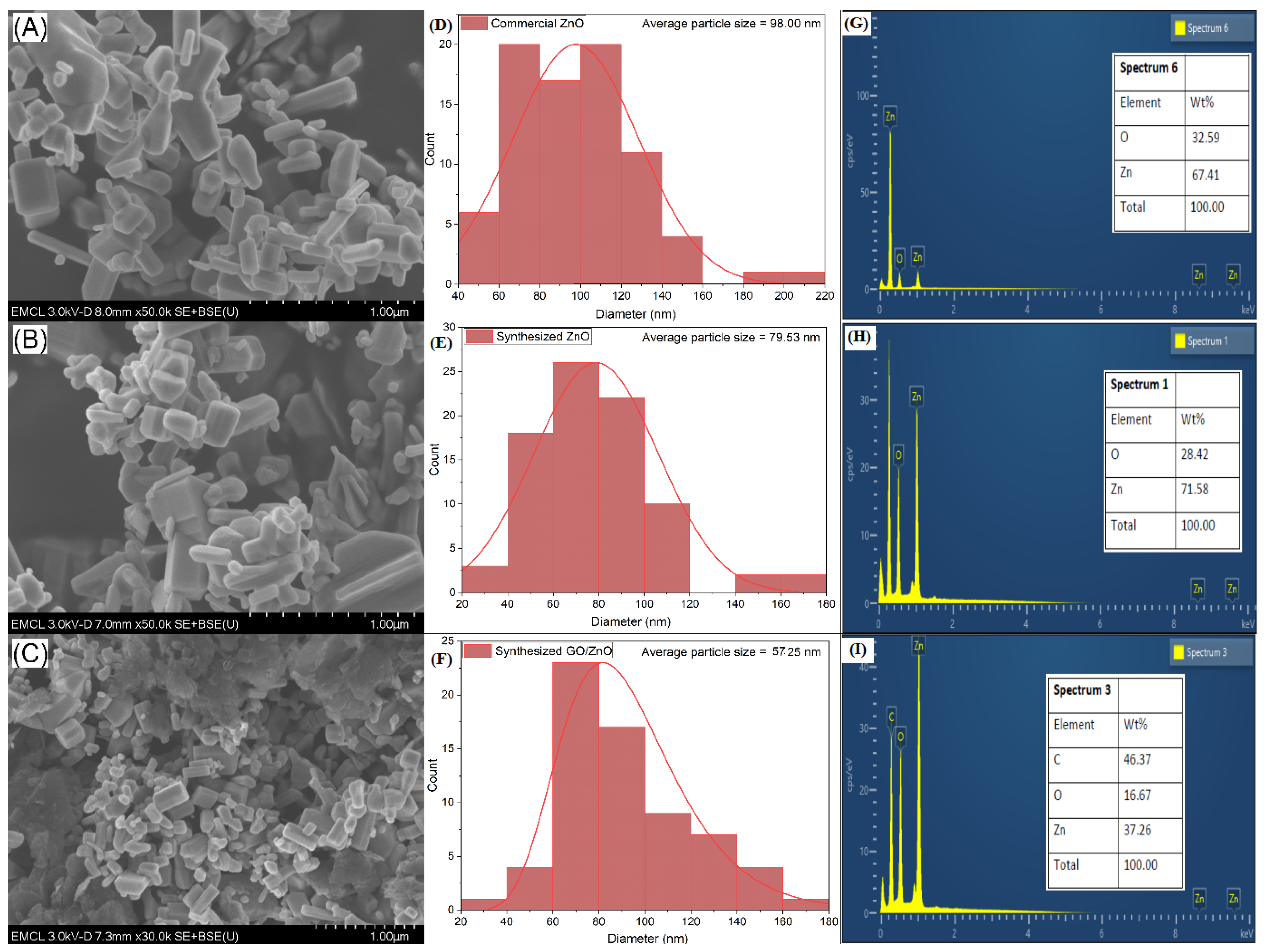 Catalysts 15 00874 g001 Catalysts 15 00874 g001