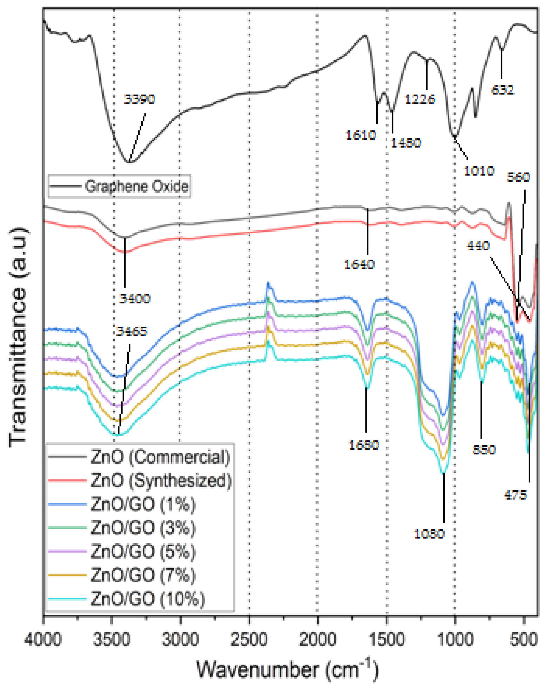 Catalysts 15 00874 g003 Catalysts 15 00874 g003