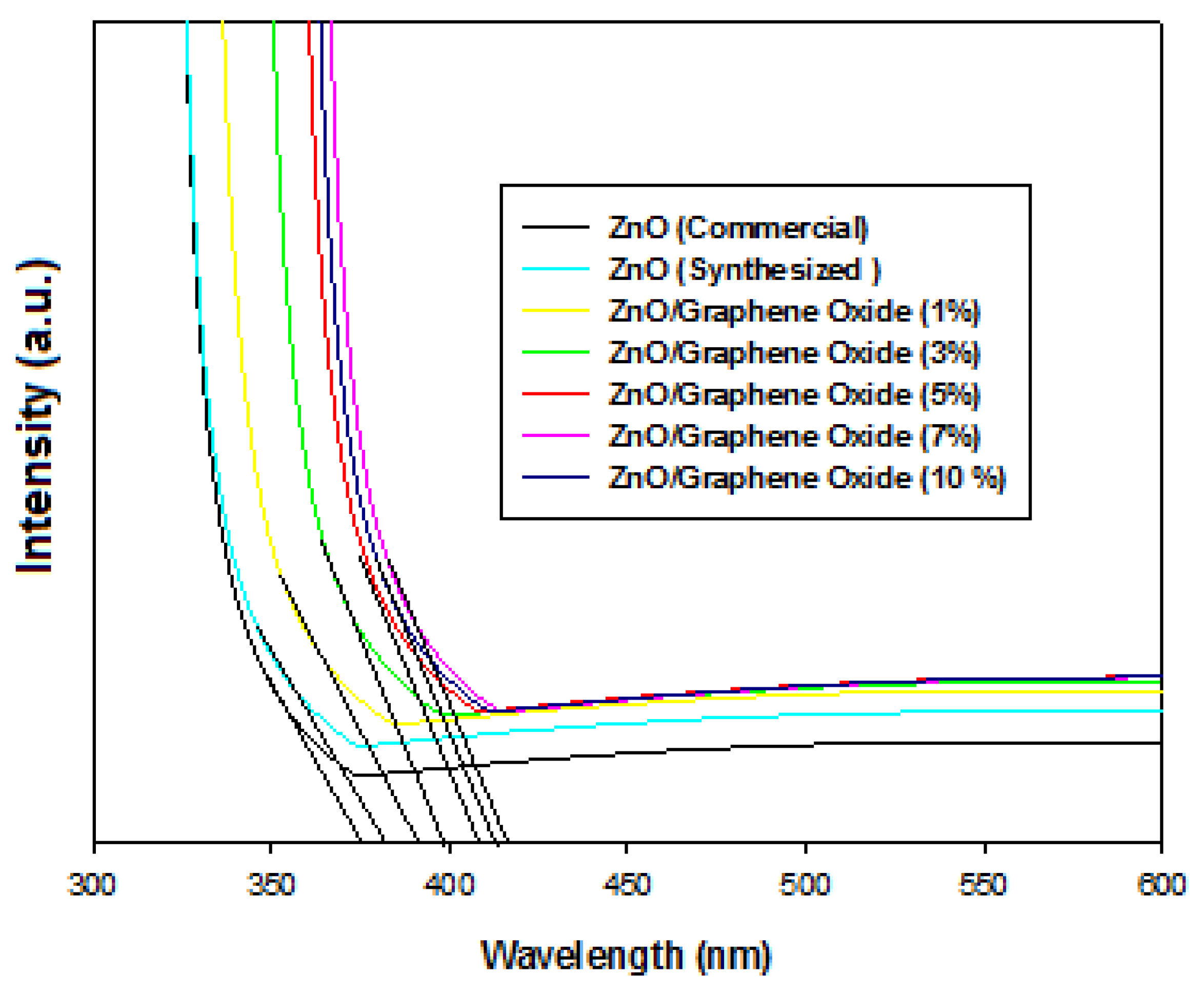 Catalysts 15 00874 g004 Catalysts 15 00874 g004