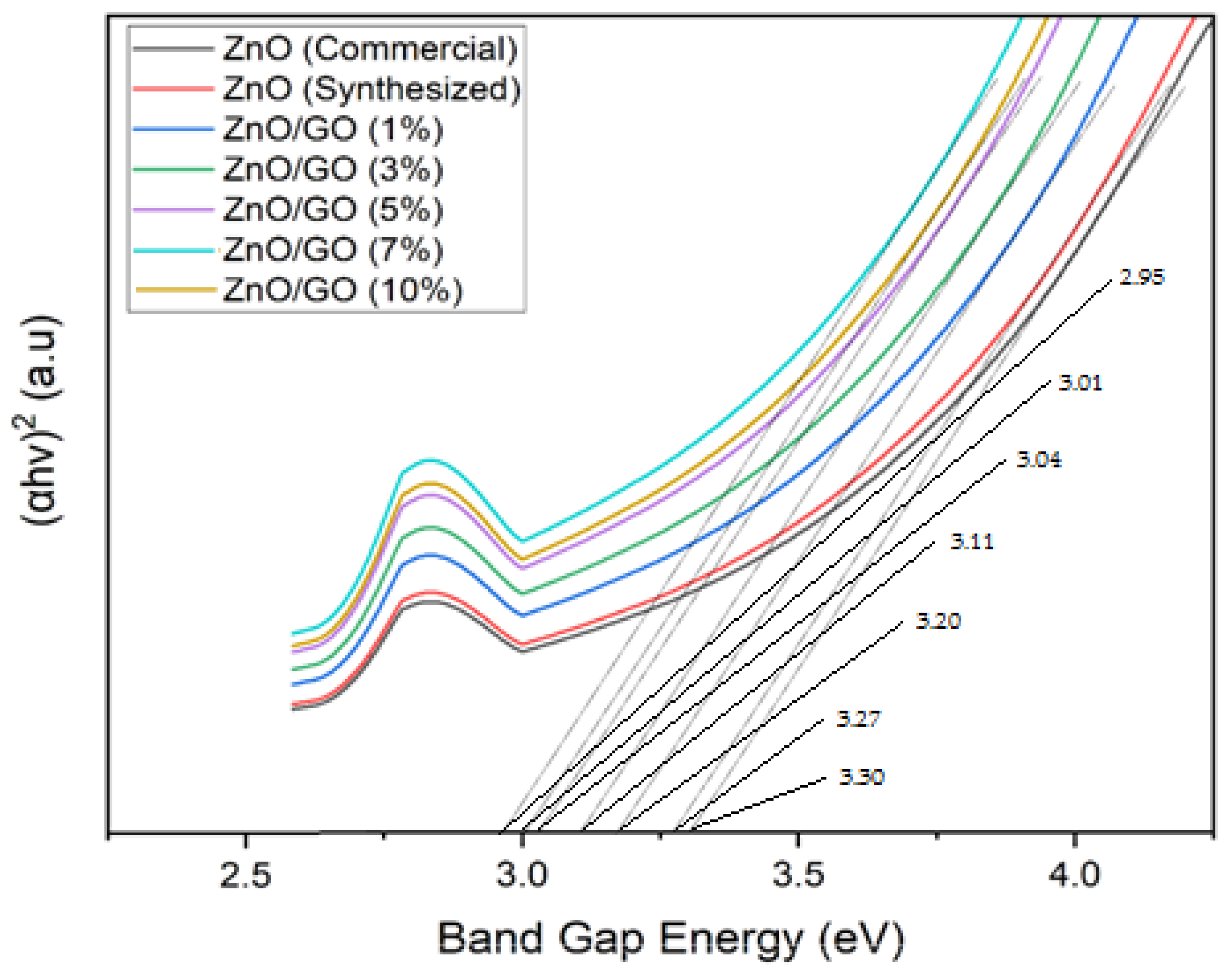 Catalysts 15 00874 g005 Catalysts 15 00874 g005