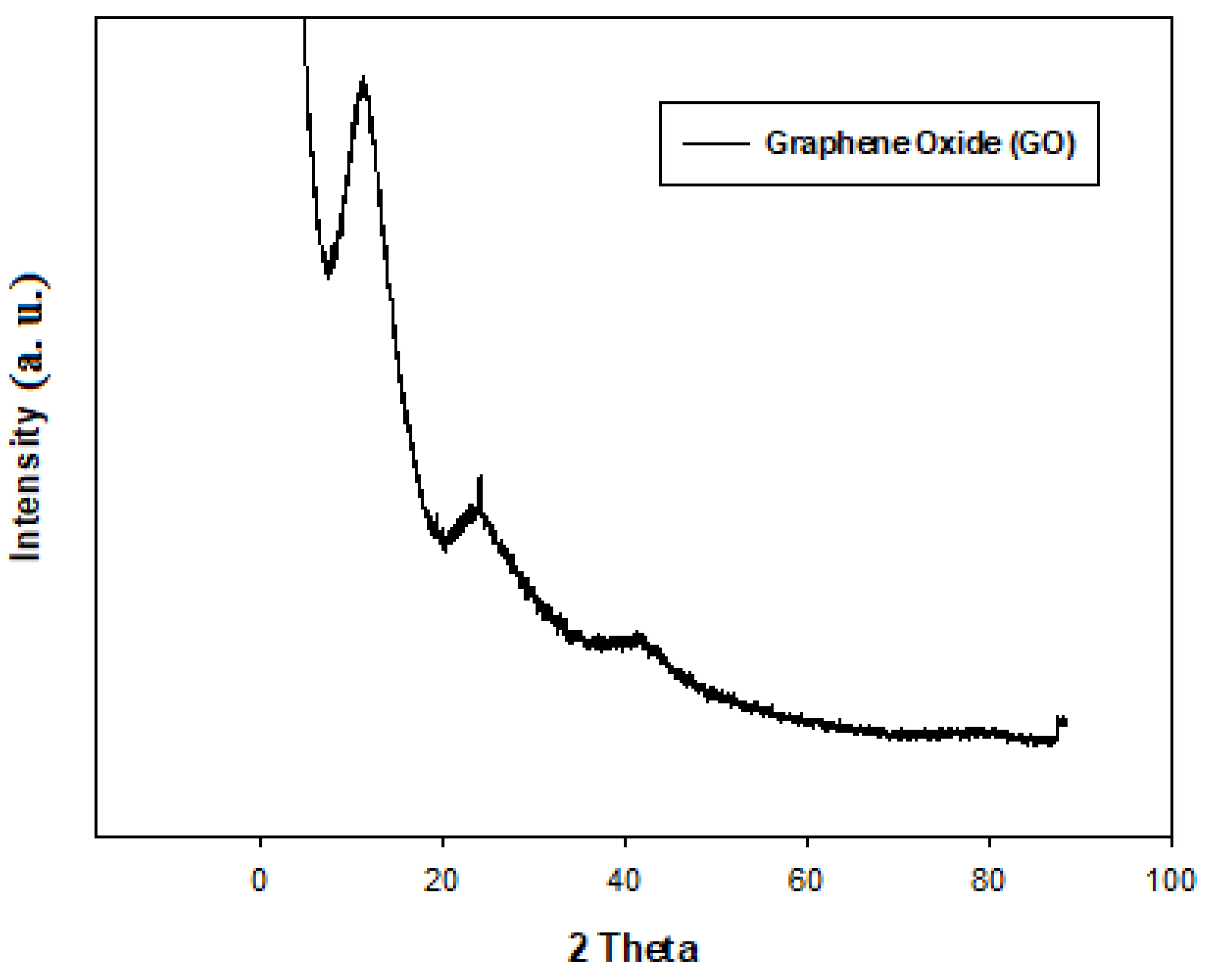 Catalysts 15 00874 g006 Catalysts 15 00874 g006
