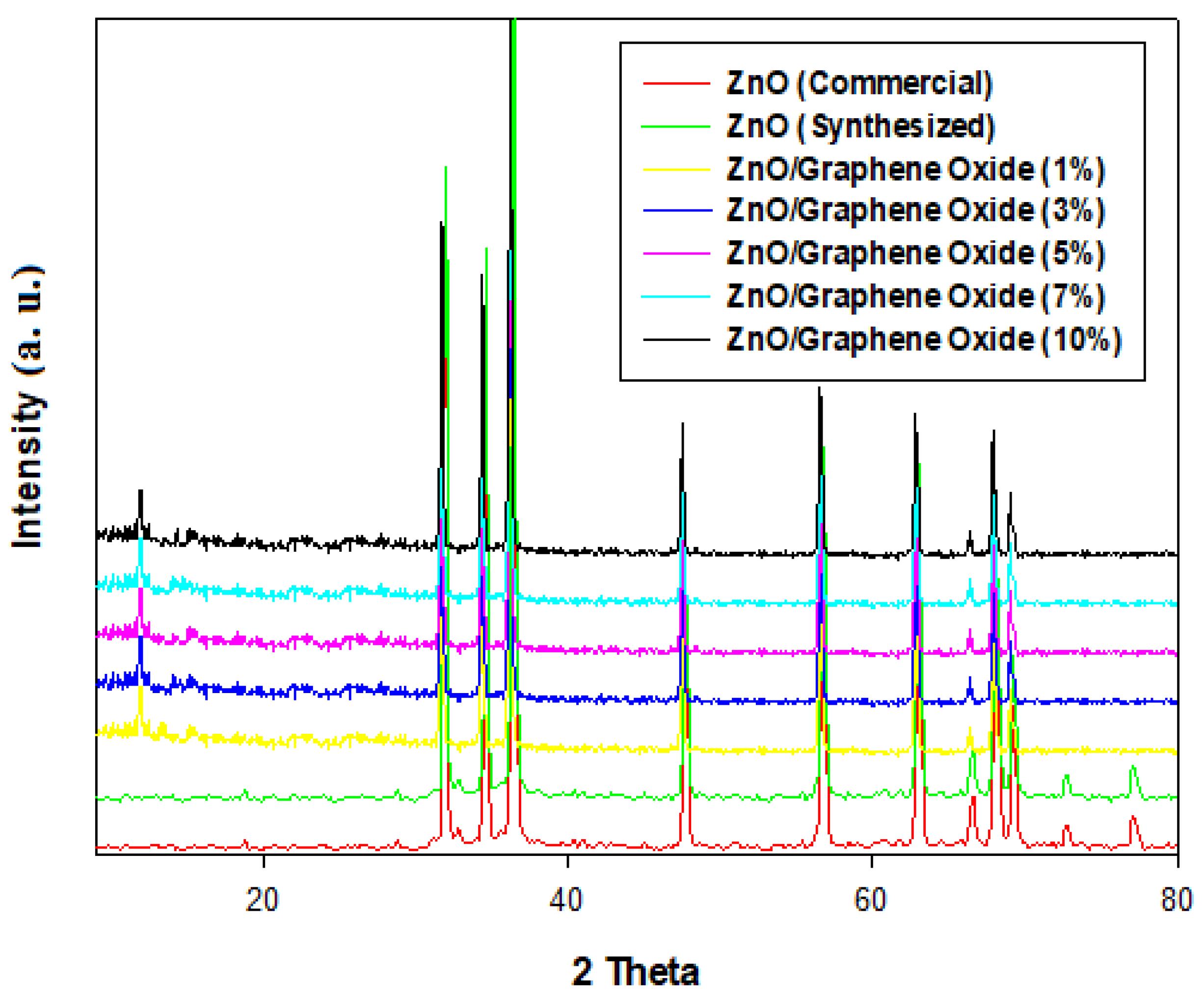 Catalysts 15 00874 g007 Catalysts 15 00874 g007