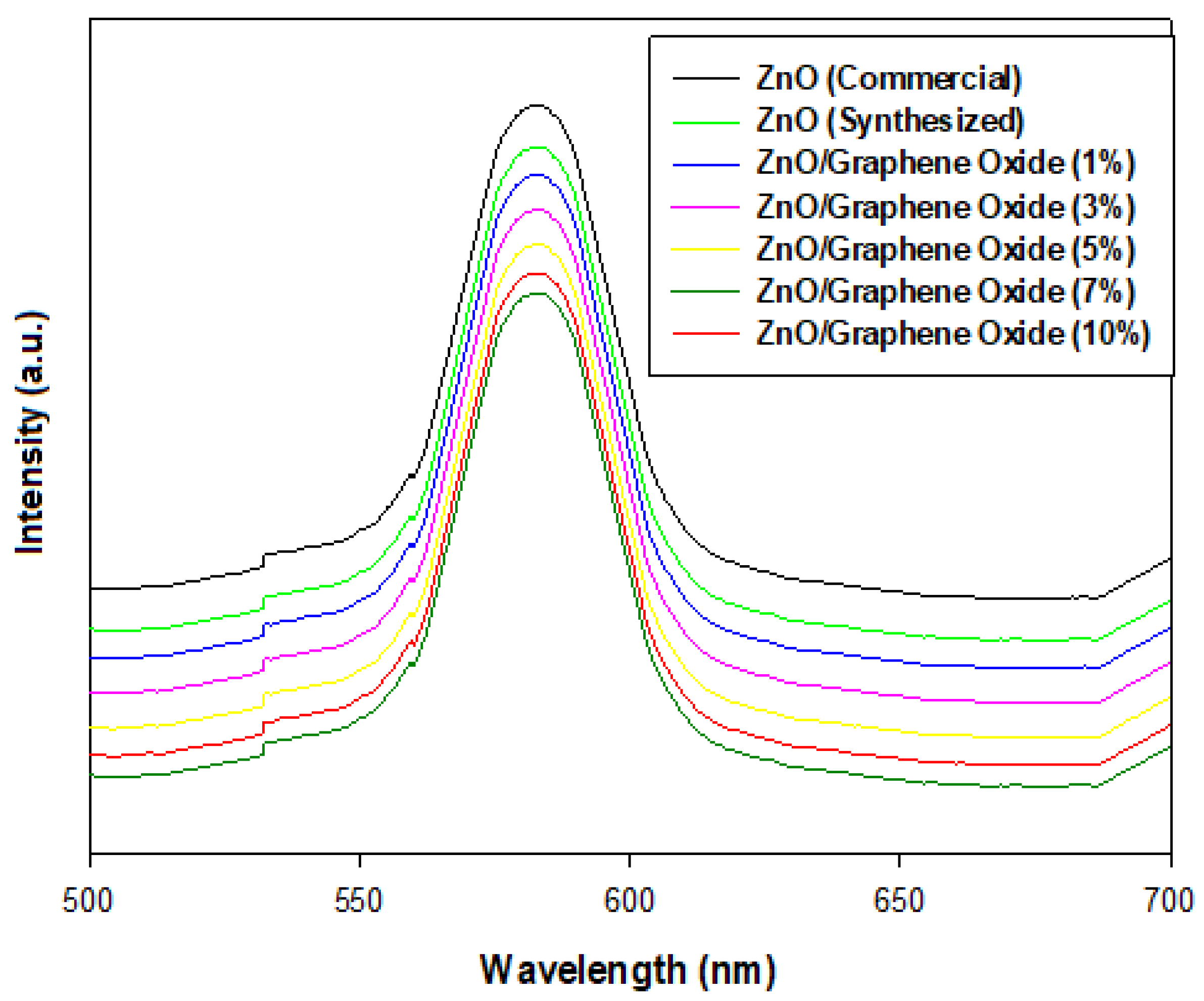 Catalysts 15 00874 g008 Catalysts 15 00874 g008