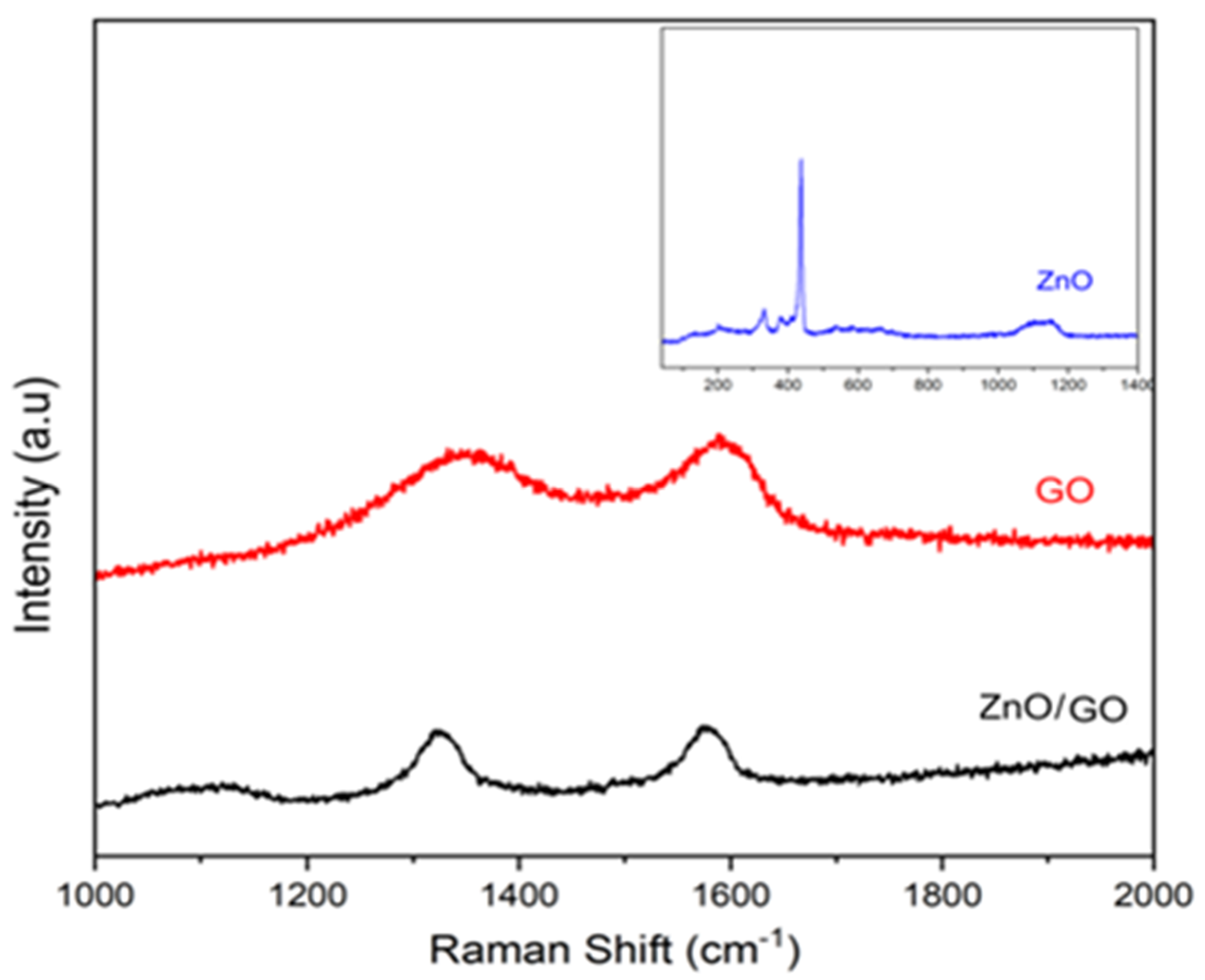 Catalysts 15 00874 g009 Catalysts 15 00874 g009