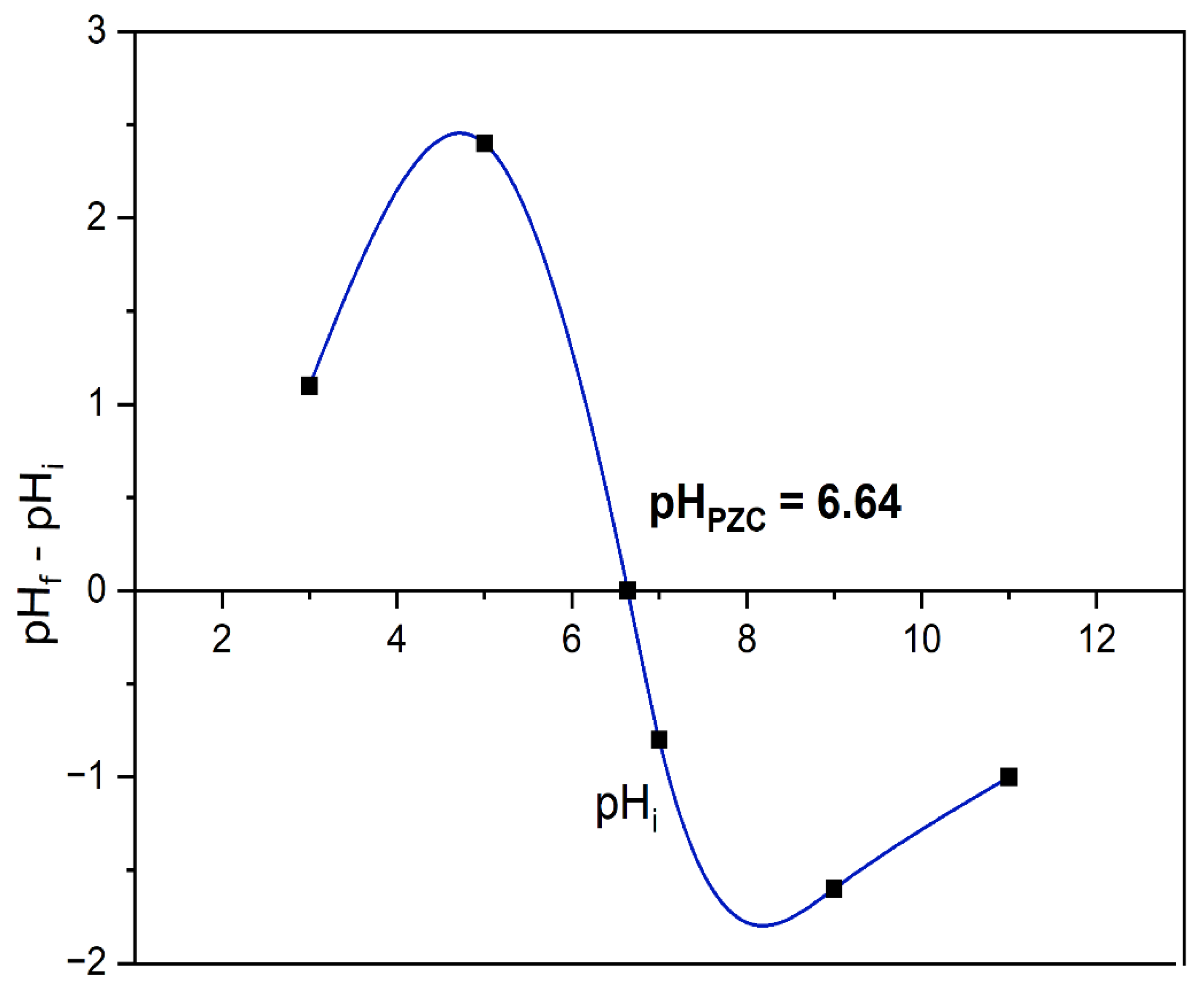 Catalysts 15 00874 g010 Catalysts 15 00874 g010