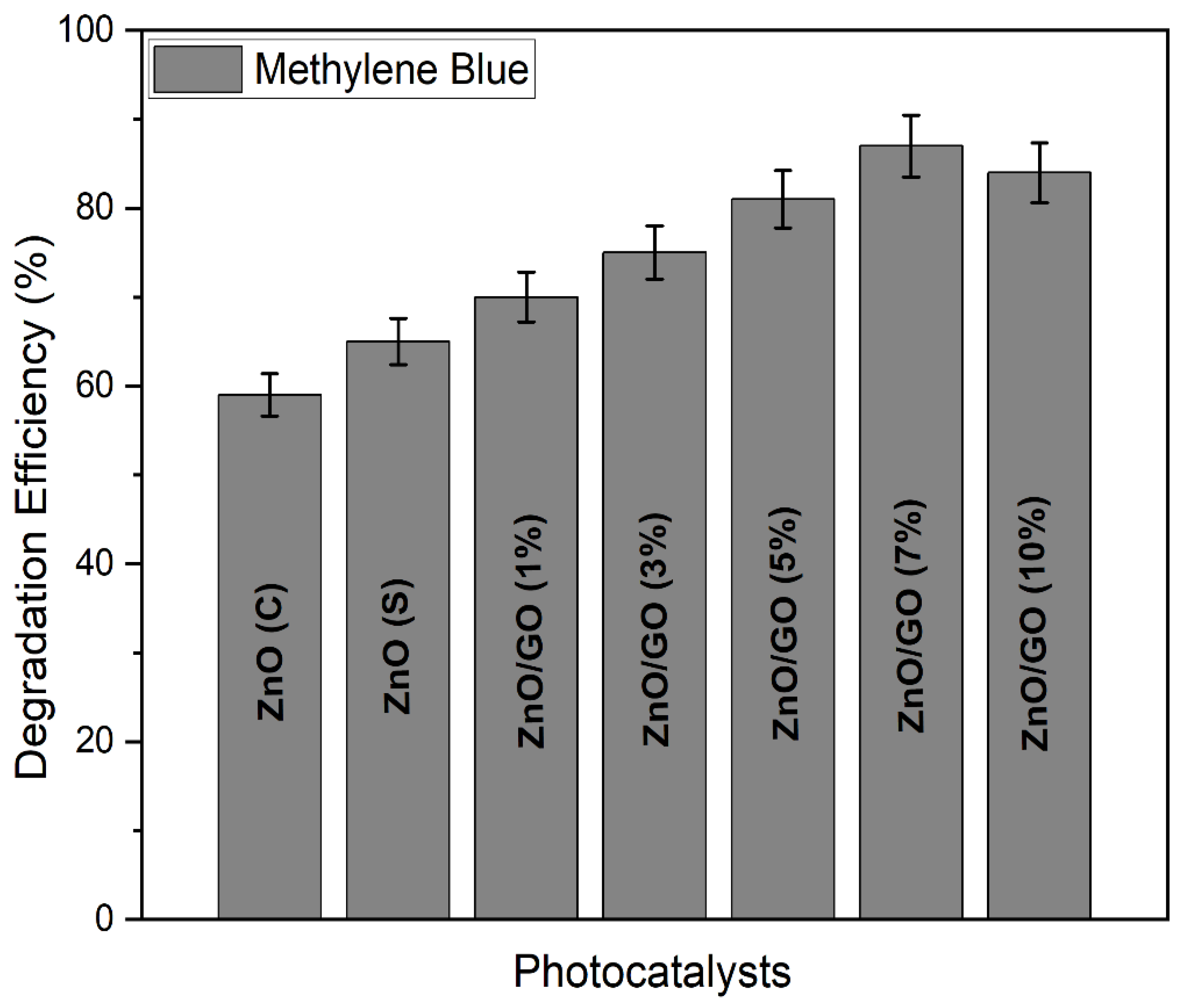 Catalysts 15 00874 g011 Catalysts 15 00874 g011
