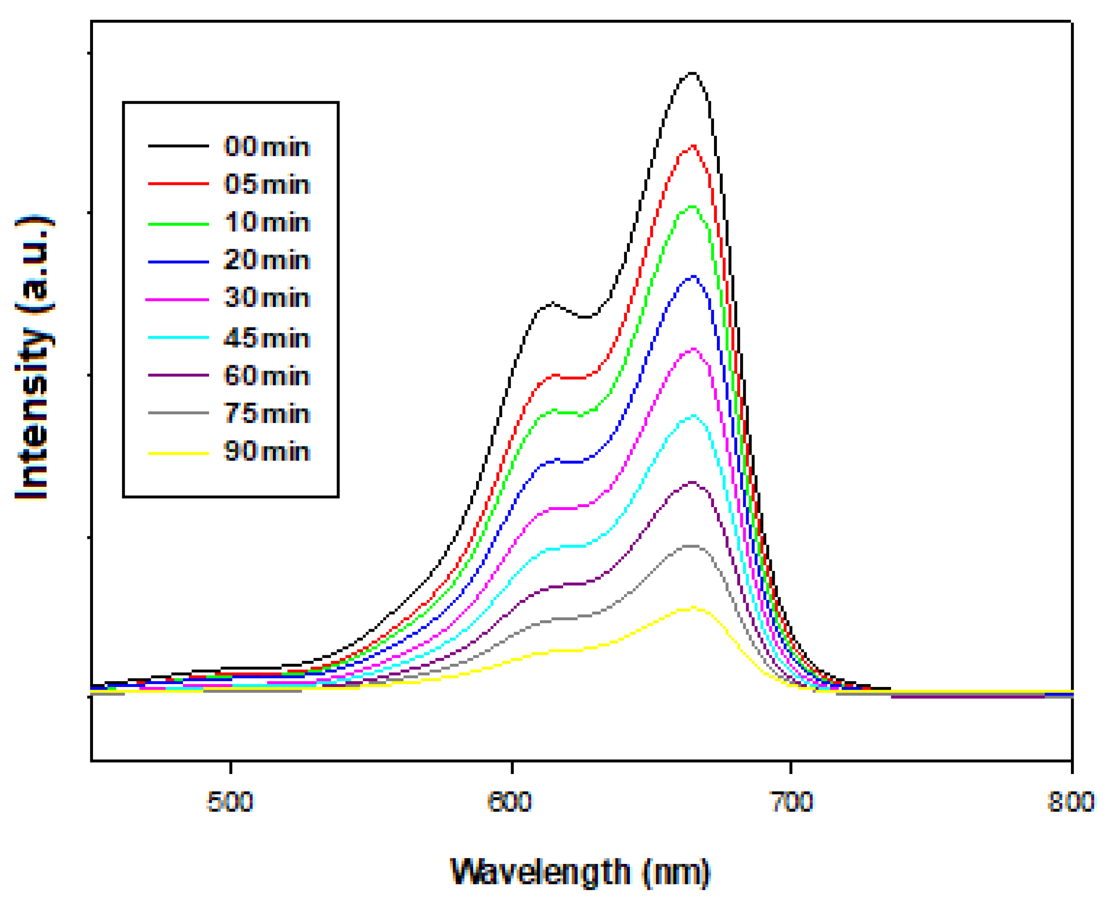 Catalysts 15 00874 g012 Catalysts 15 00874 g012