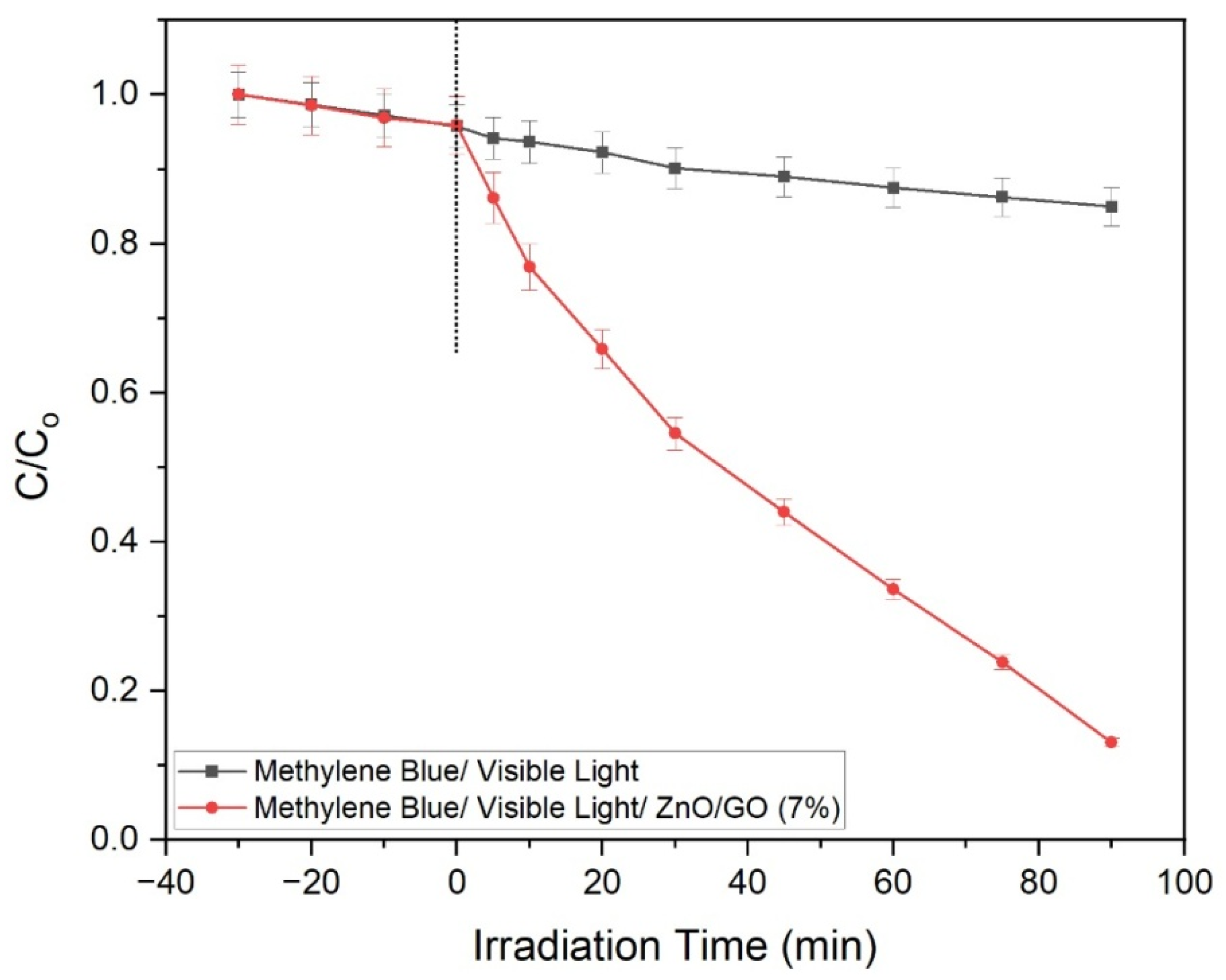 Catalysts 15 00874 g013 Catalysts 15 00874 g013