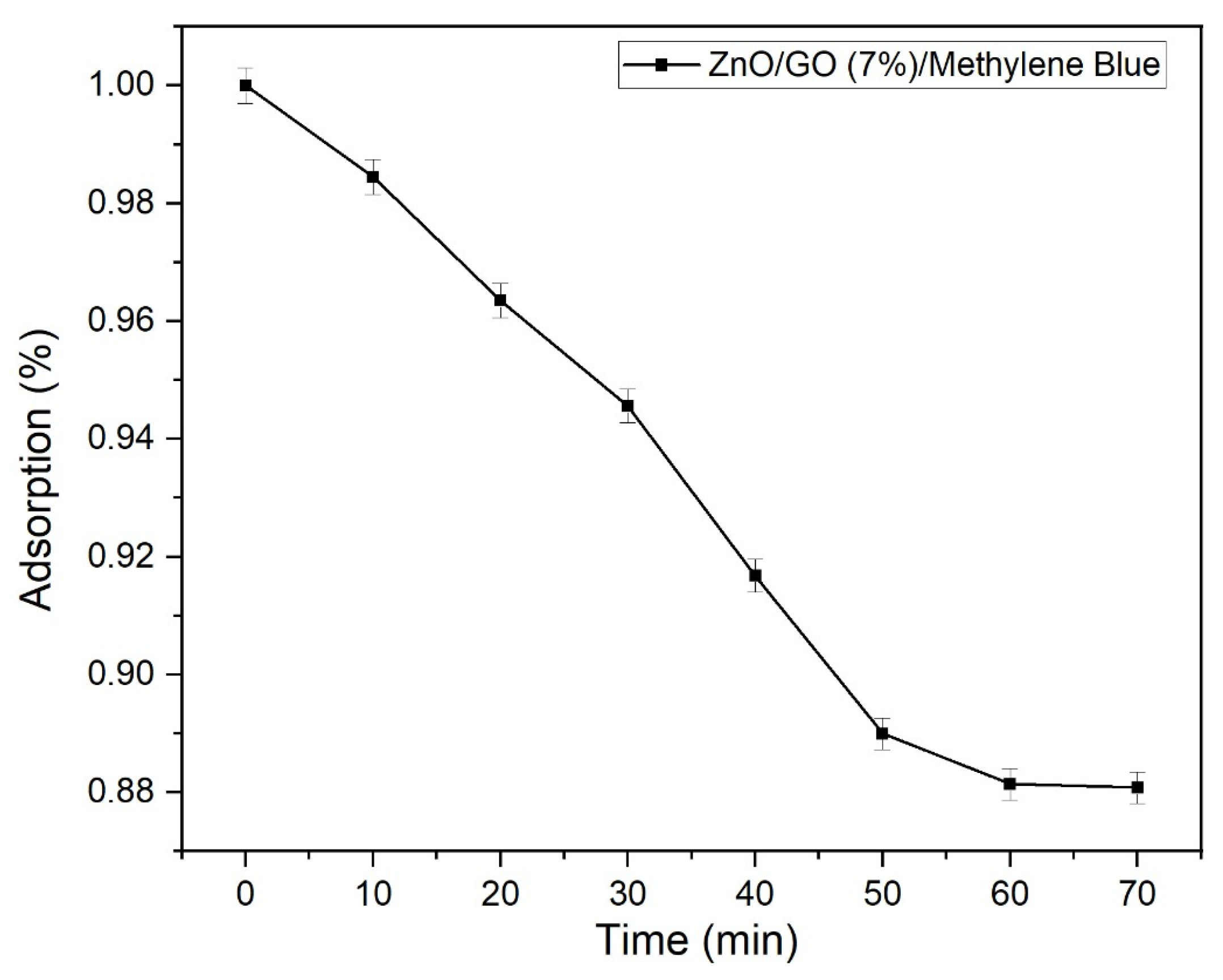 Catalysts 15 00874 g014 Catalysts 15 00874 g014