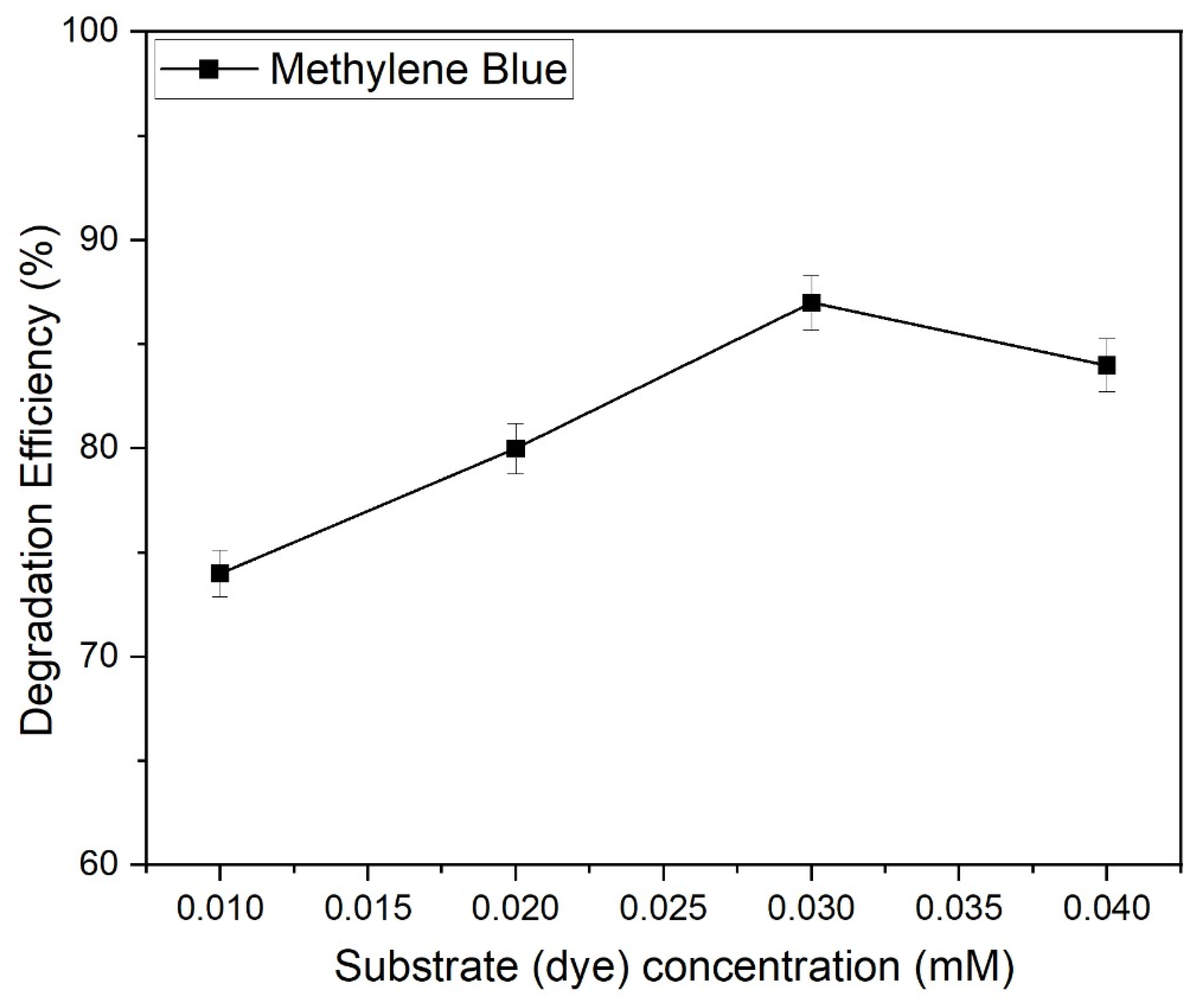 Catalysts 15 00874 g015 Catalysts 15 00874 g015