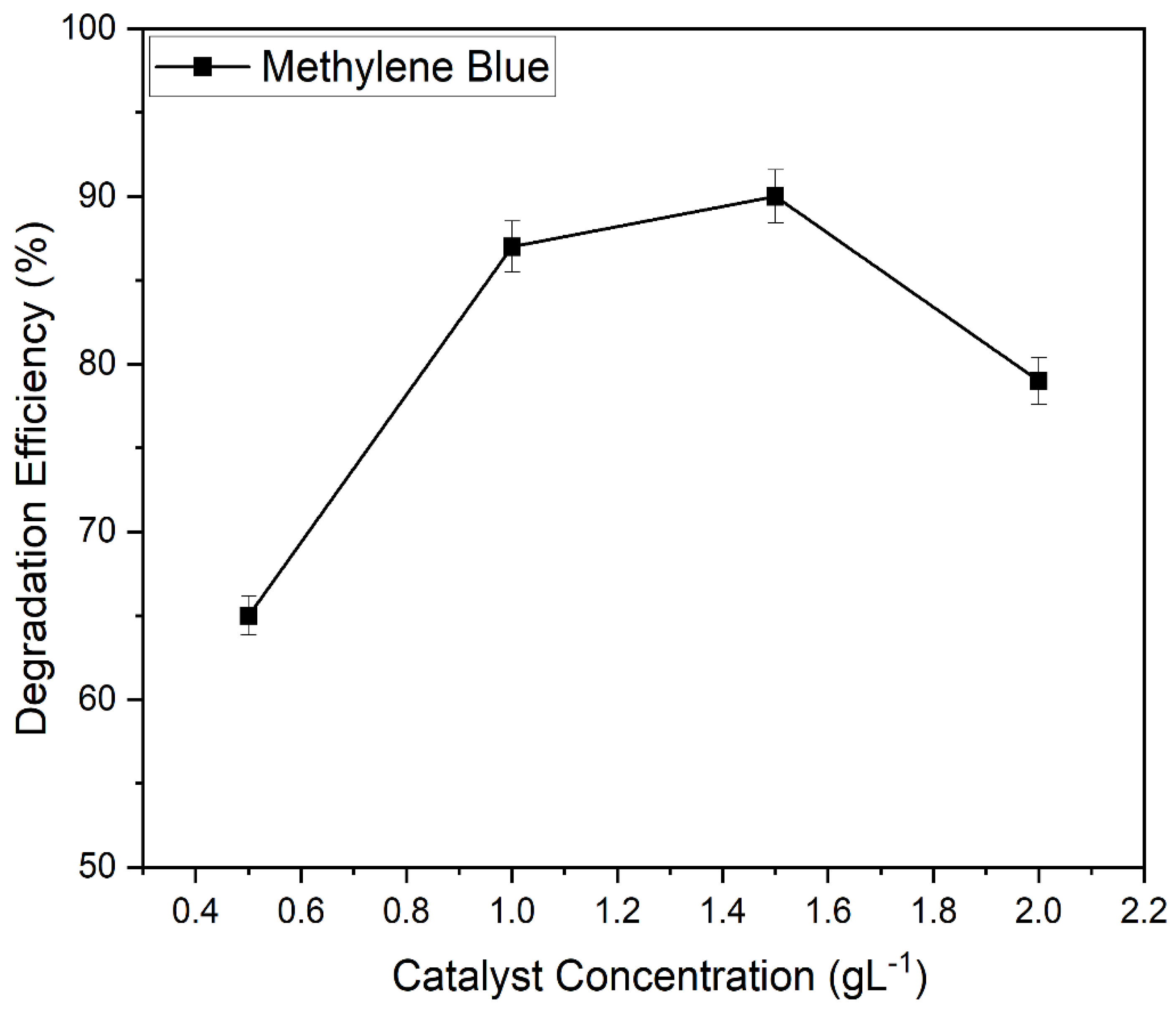 Catalysts 15 00874 g016 Catalysts 15 00874 g016