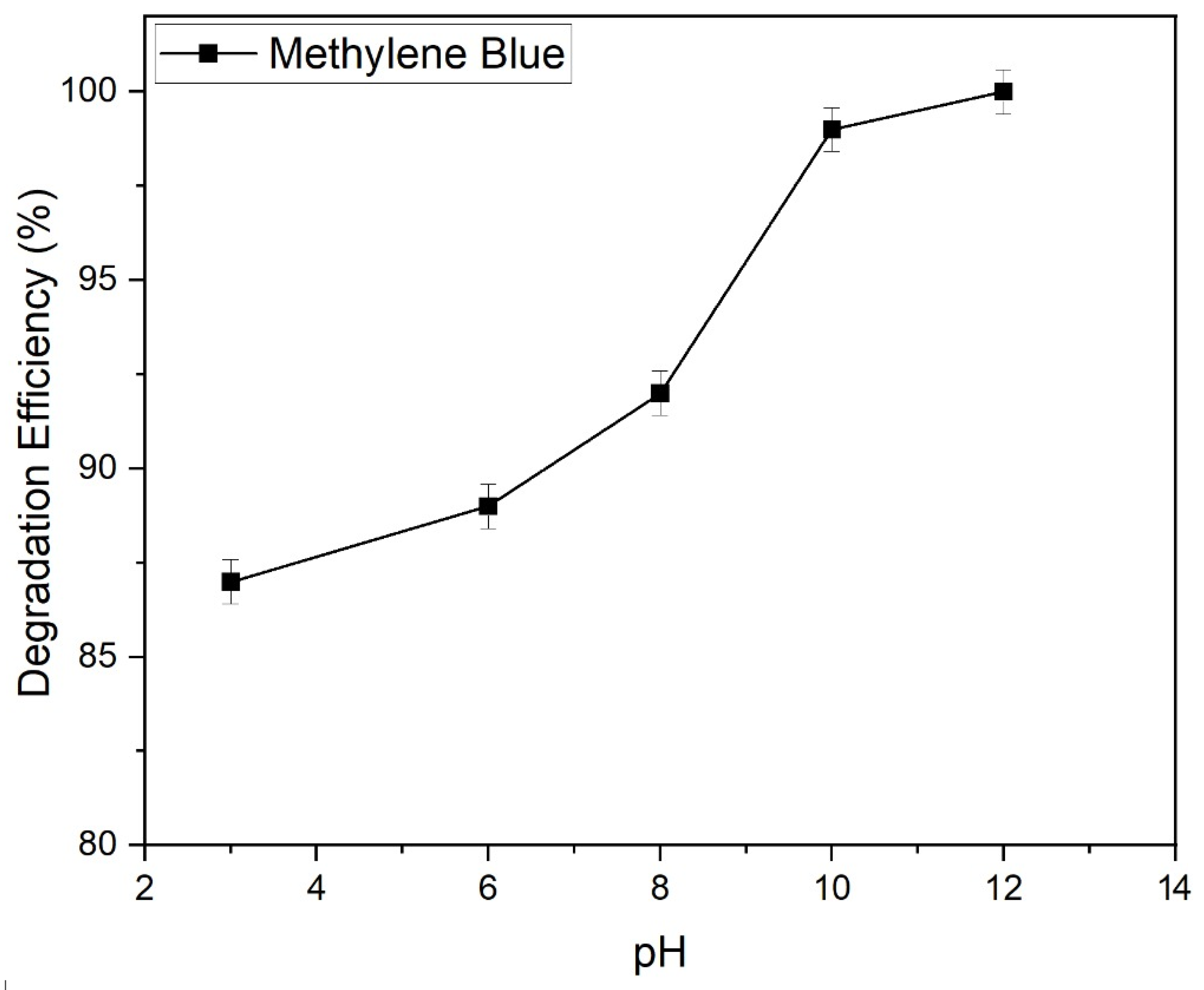 Catalysts 15 00874 g017 Catalysts 15 00874 g017