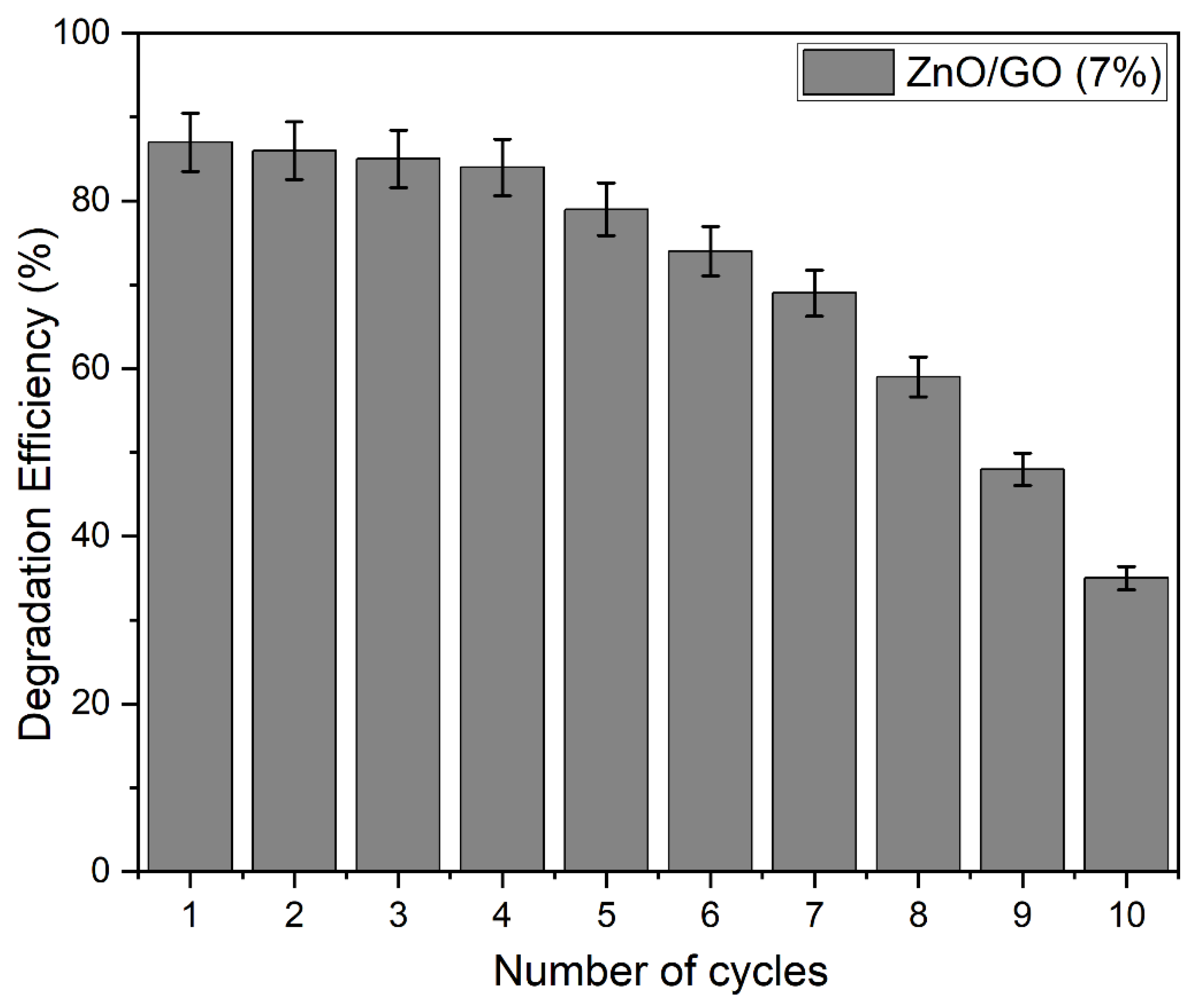 Catalysts 15 00874 g018 Catalysts 15 00874 g018