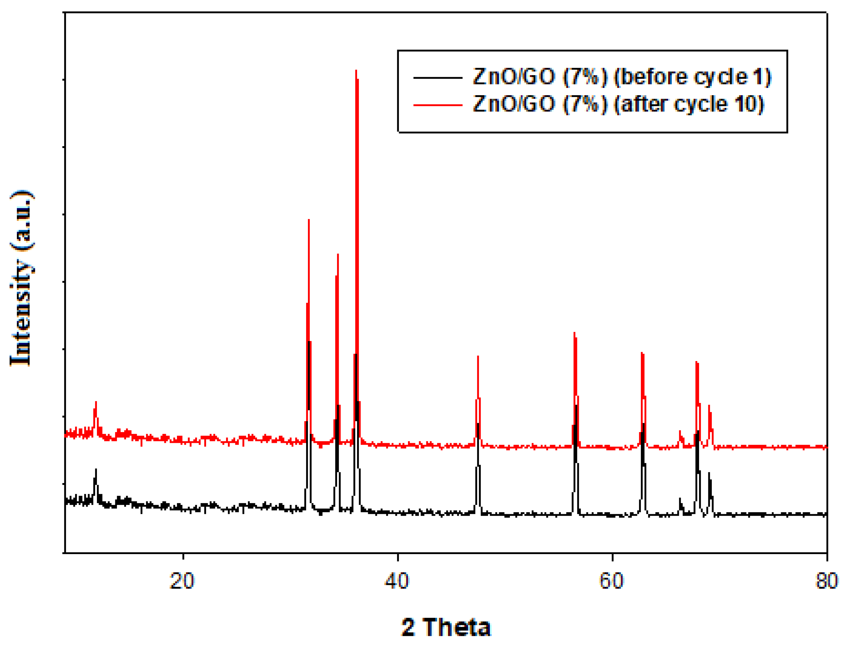 Catalysts 15 00874 g019 Catalysts 15 00874 g019