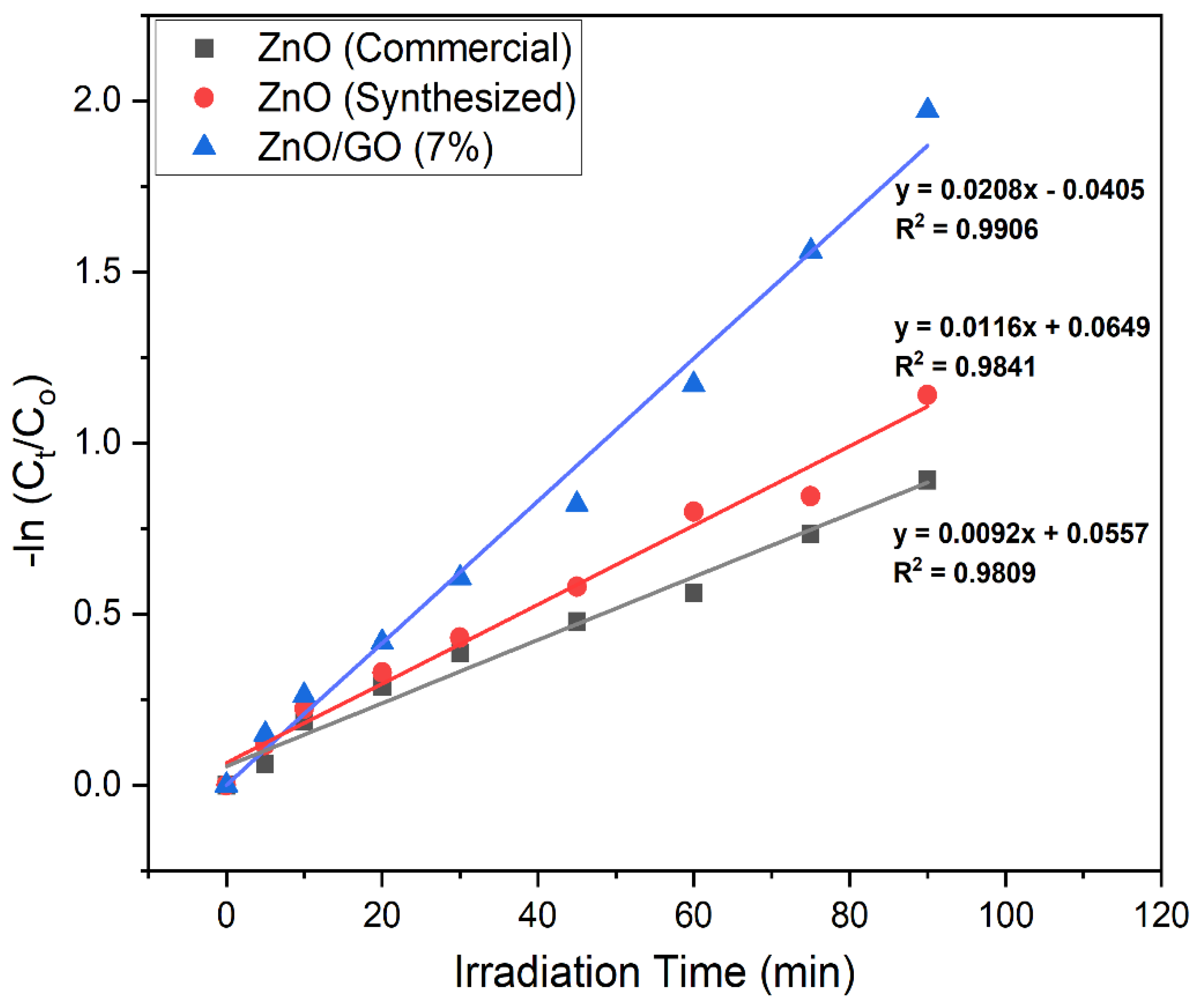 Catalysts 15 00874 g020 Catalysts 15 00874 g020