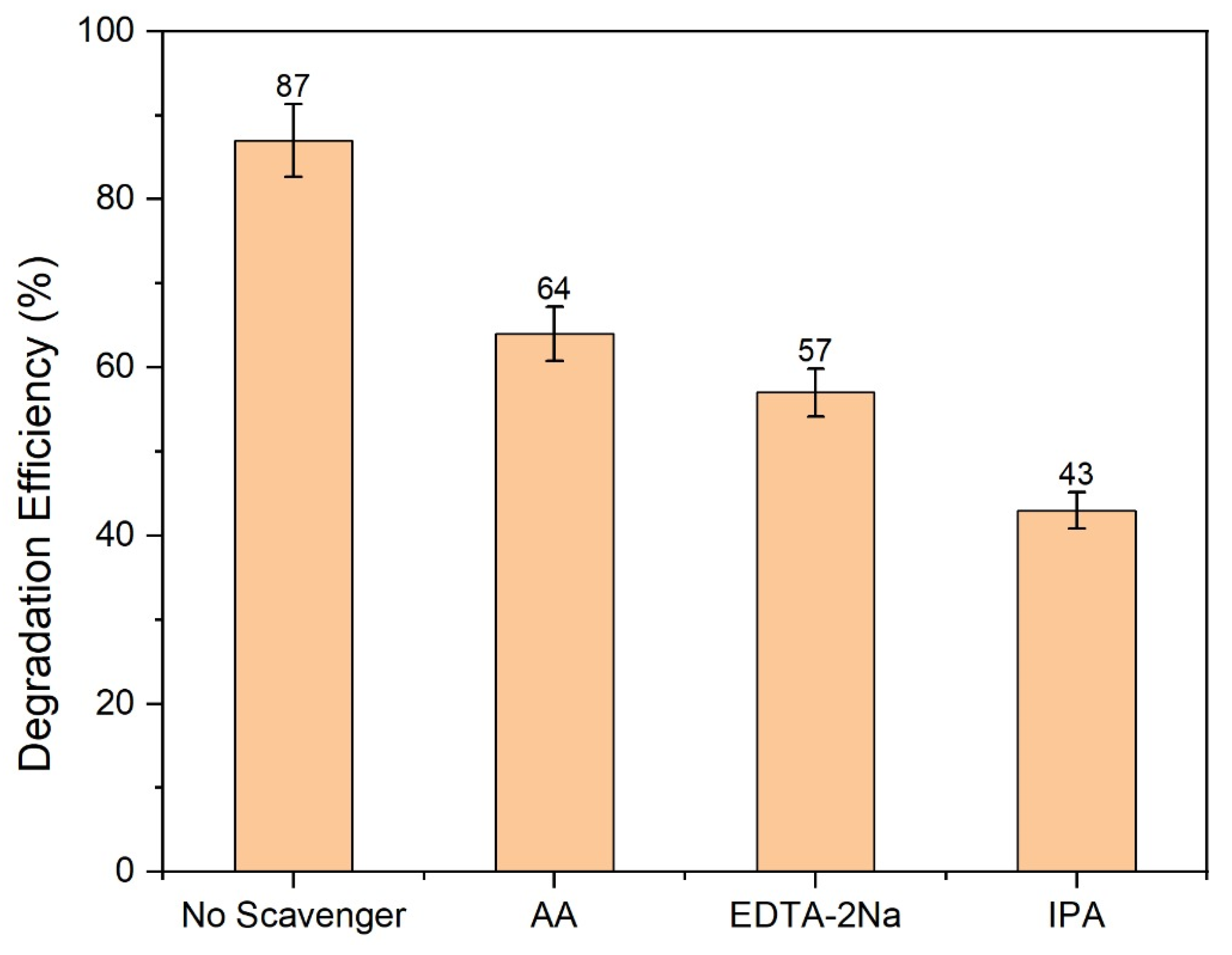 Catalysts 15 00874 g021 Catalysts 15 00874 g021