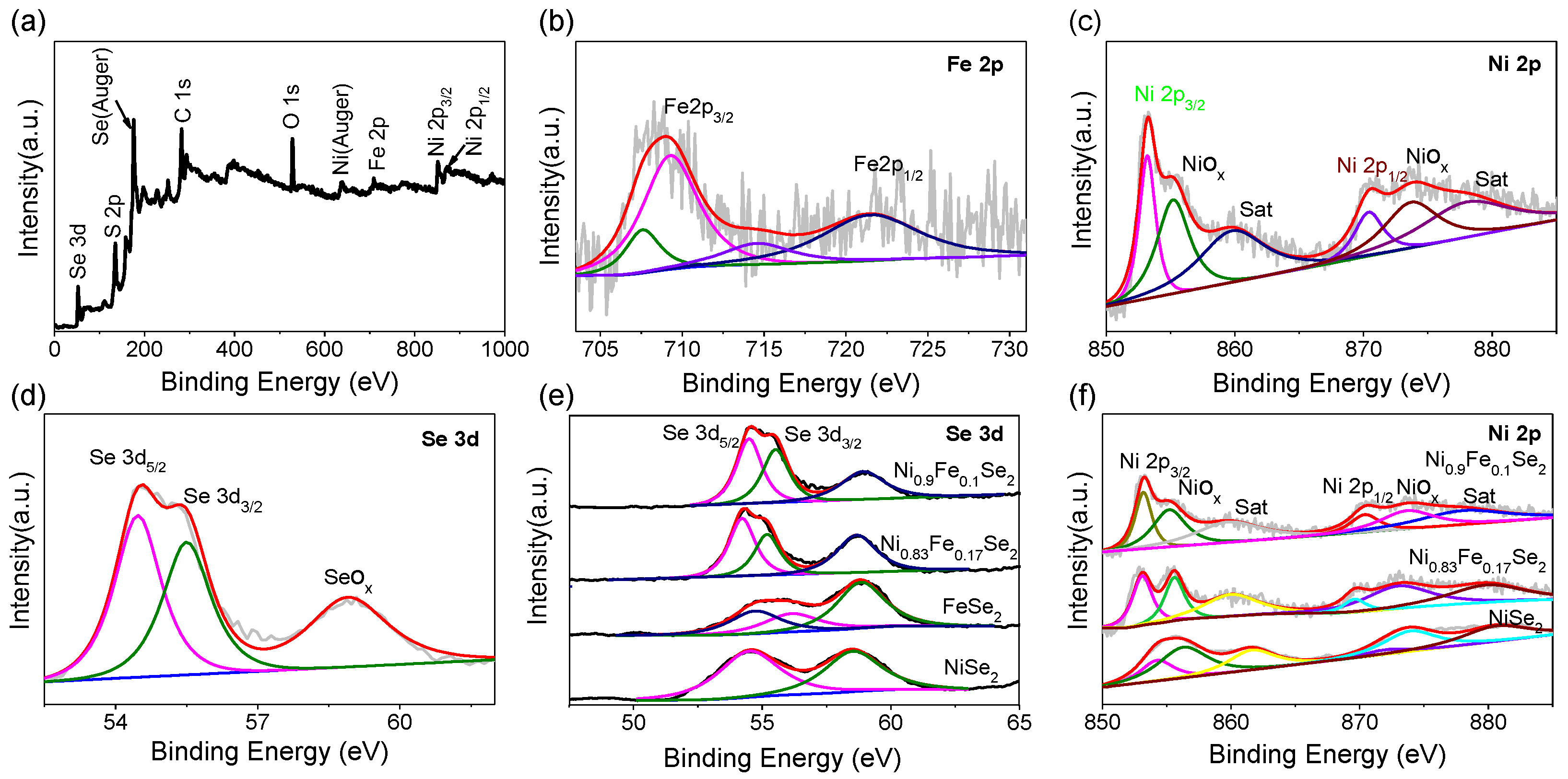 Catalysts 15 00876 g003