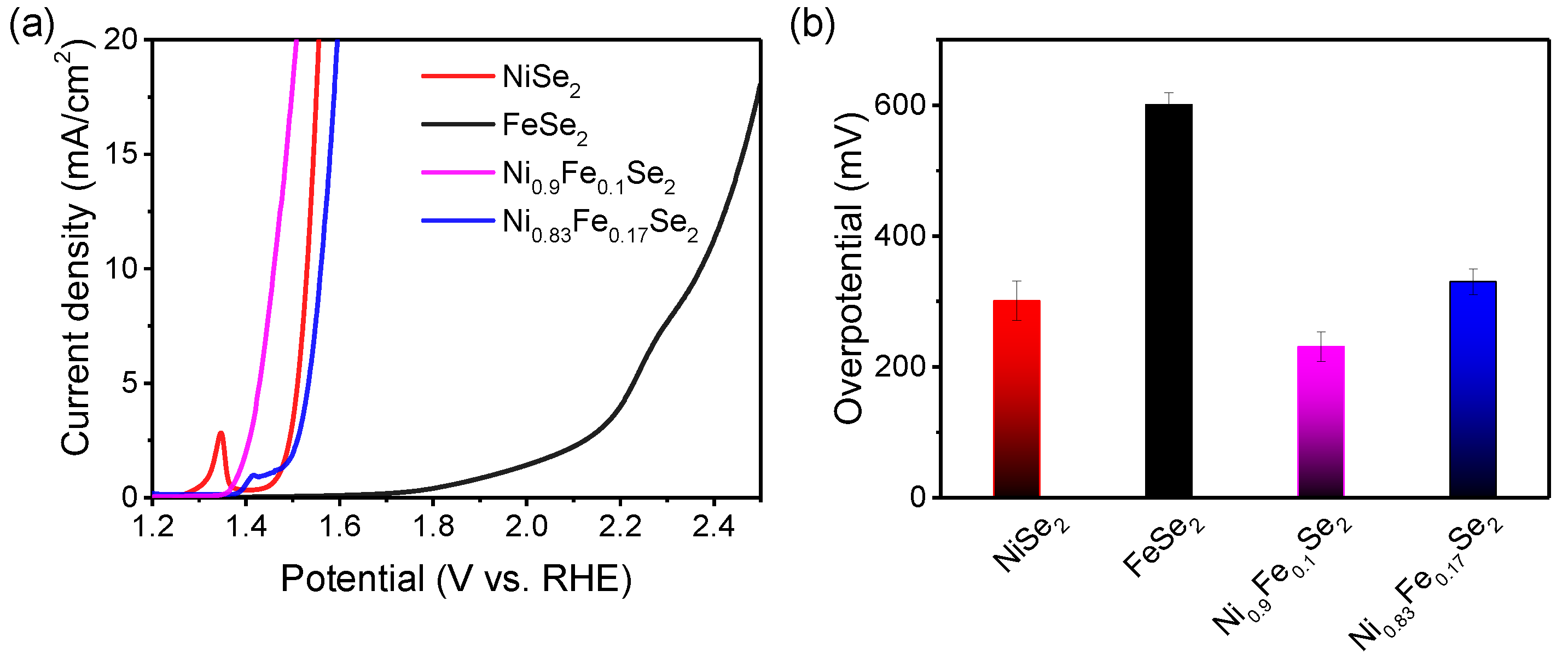Catalysts 15 00876 g004