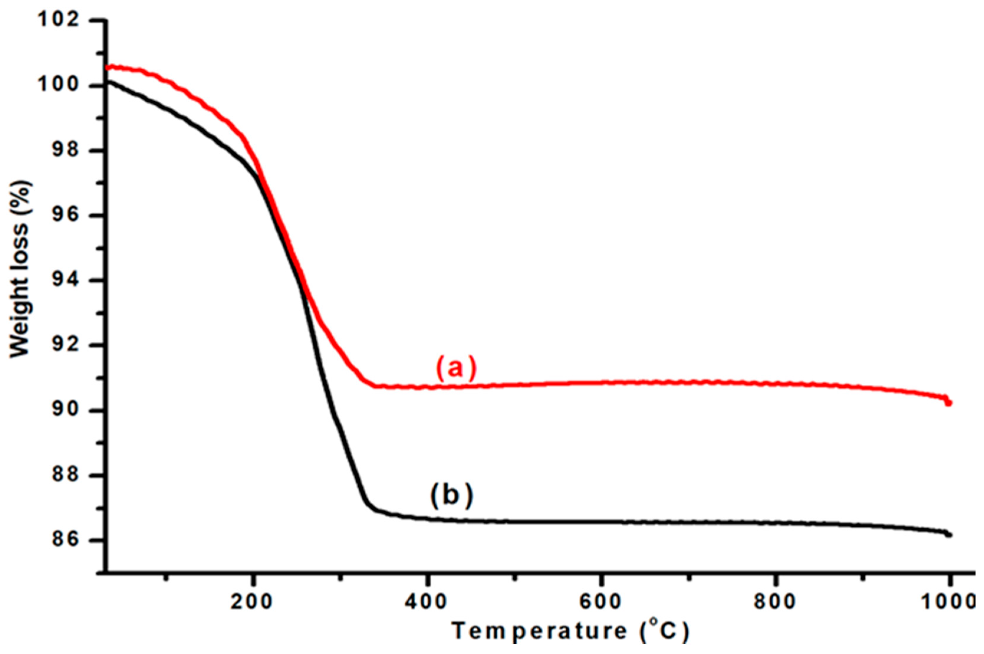 Catalysts 15 00877 g001