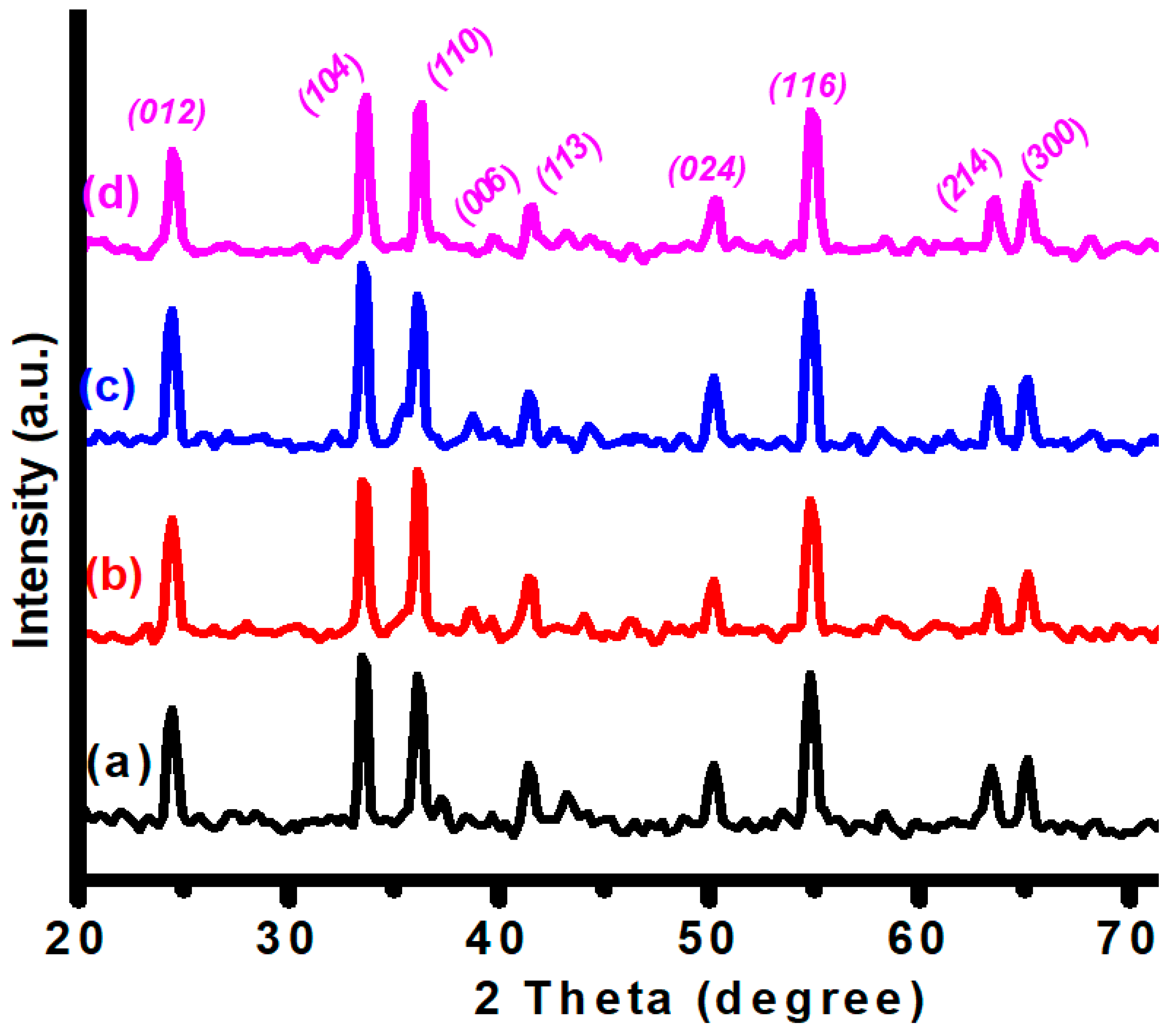 Catalysts 15 00877 g004