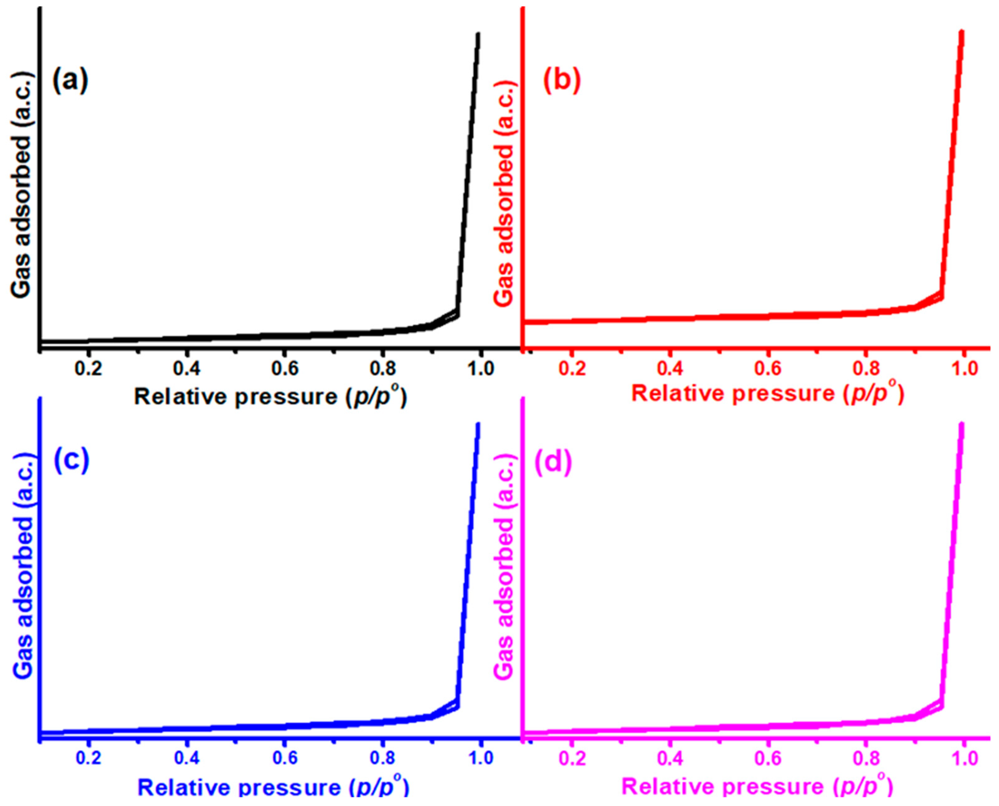 Catalysts 15 00877 g005