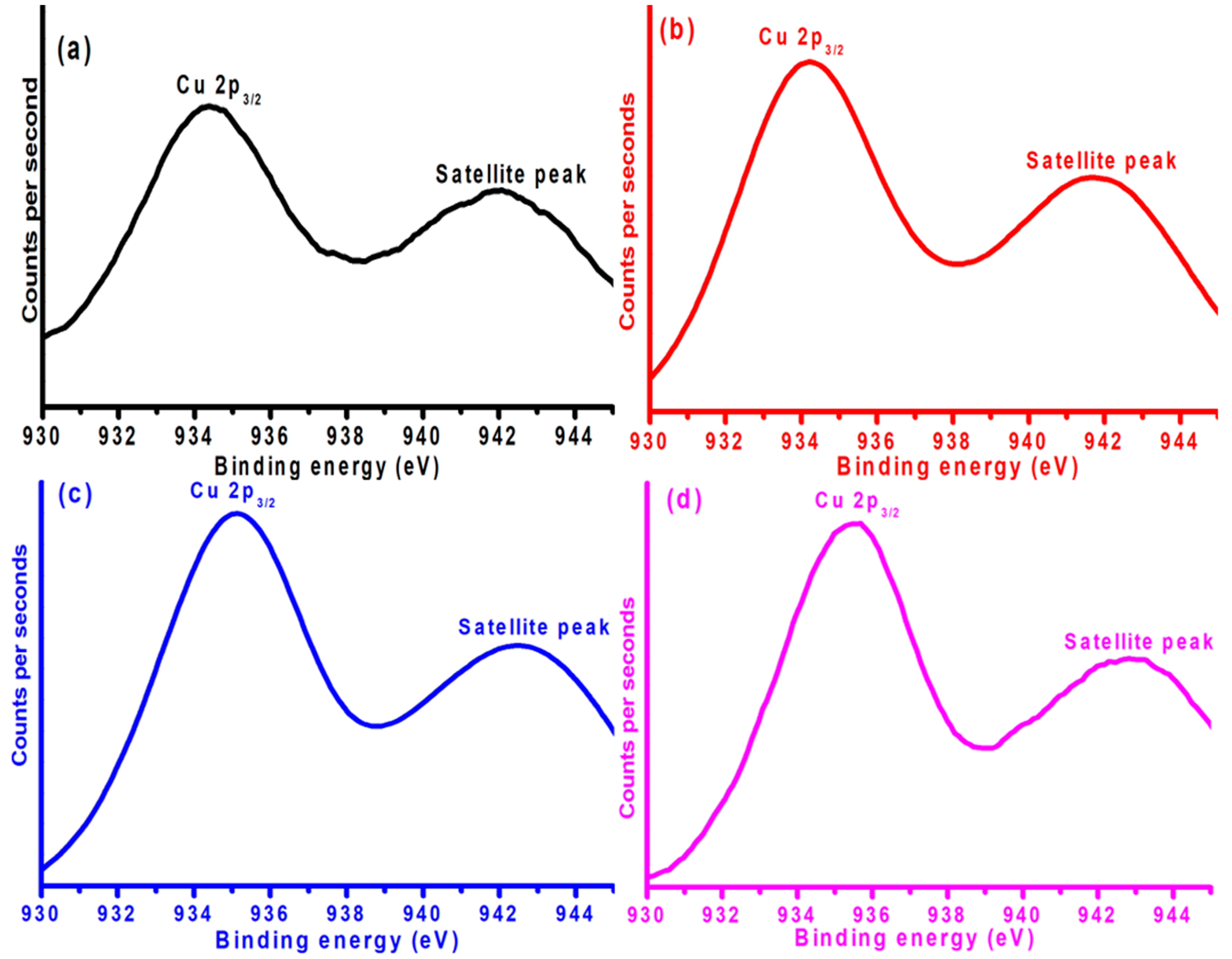 Catalysts 15 00877 g006