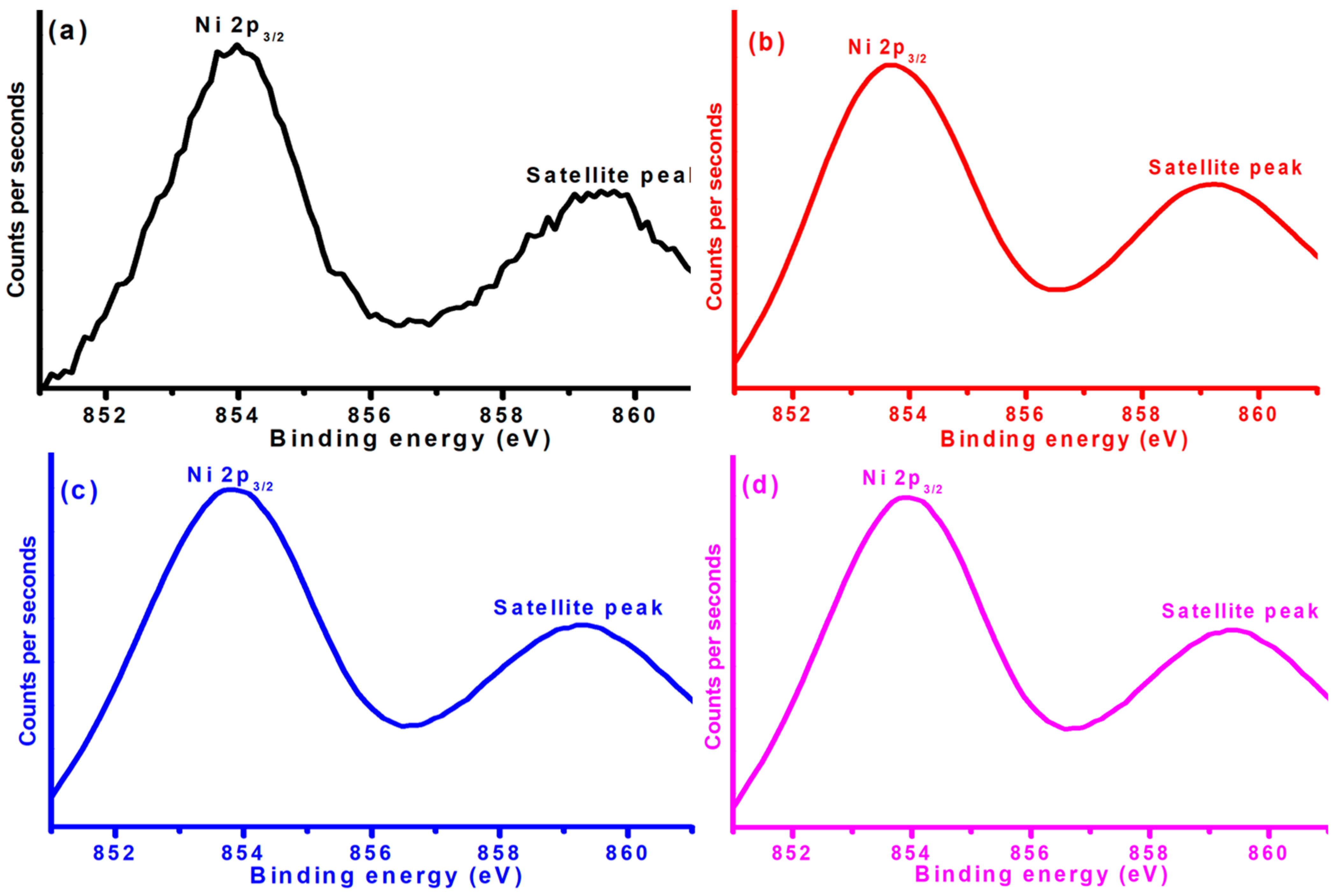 Catalysts 15 00877 g007