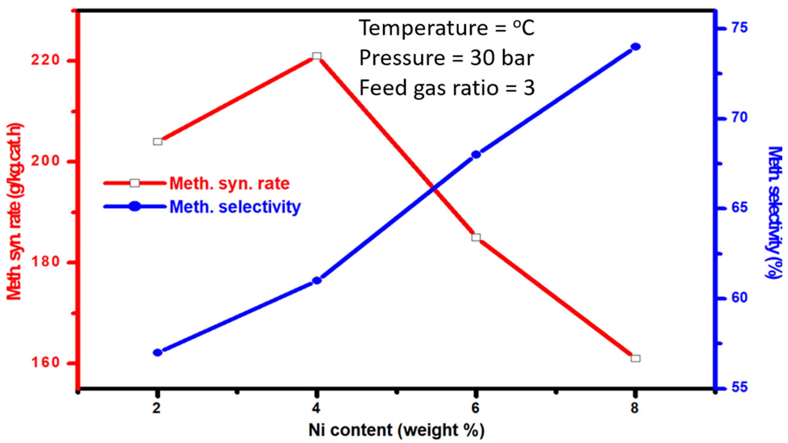Catalysts 15 00877 g009