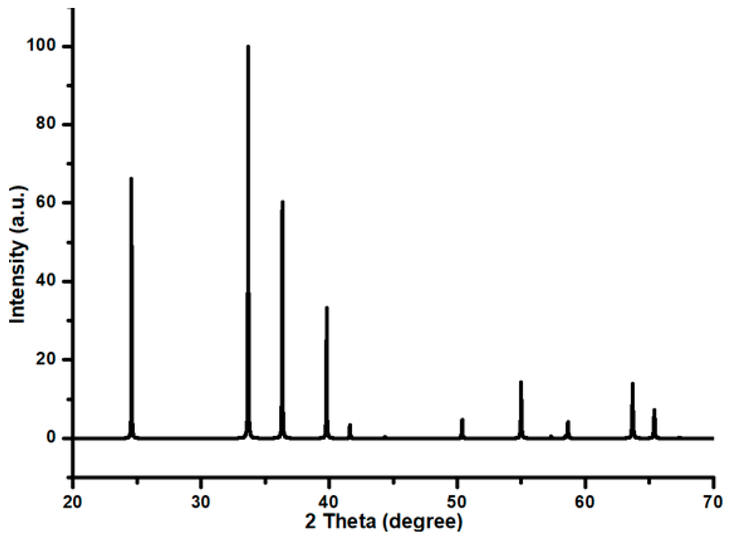 Catalysts 15 00877 g0a1