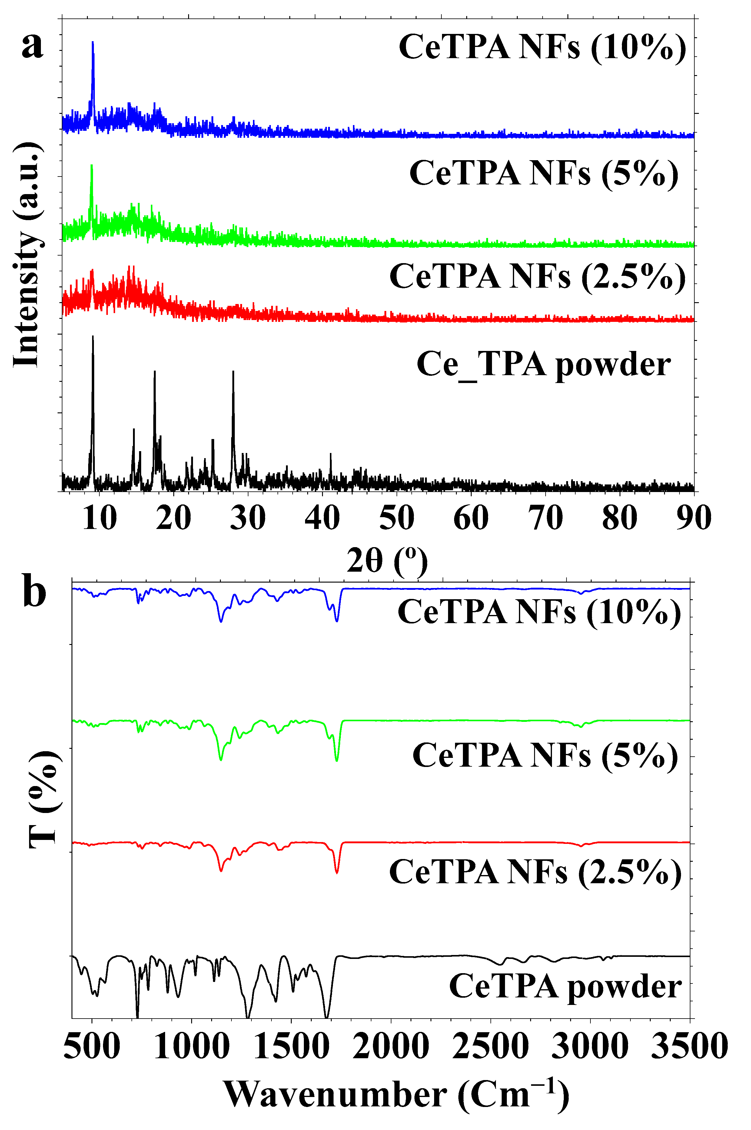 Catalysts 15 00878 g002 Catalysts 15 00878 g002