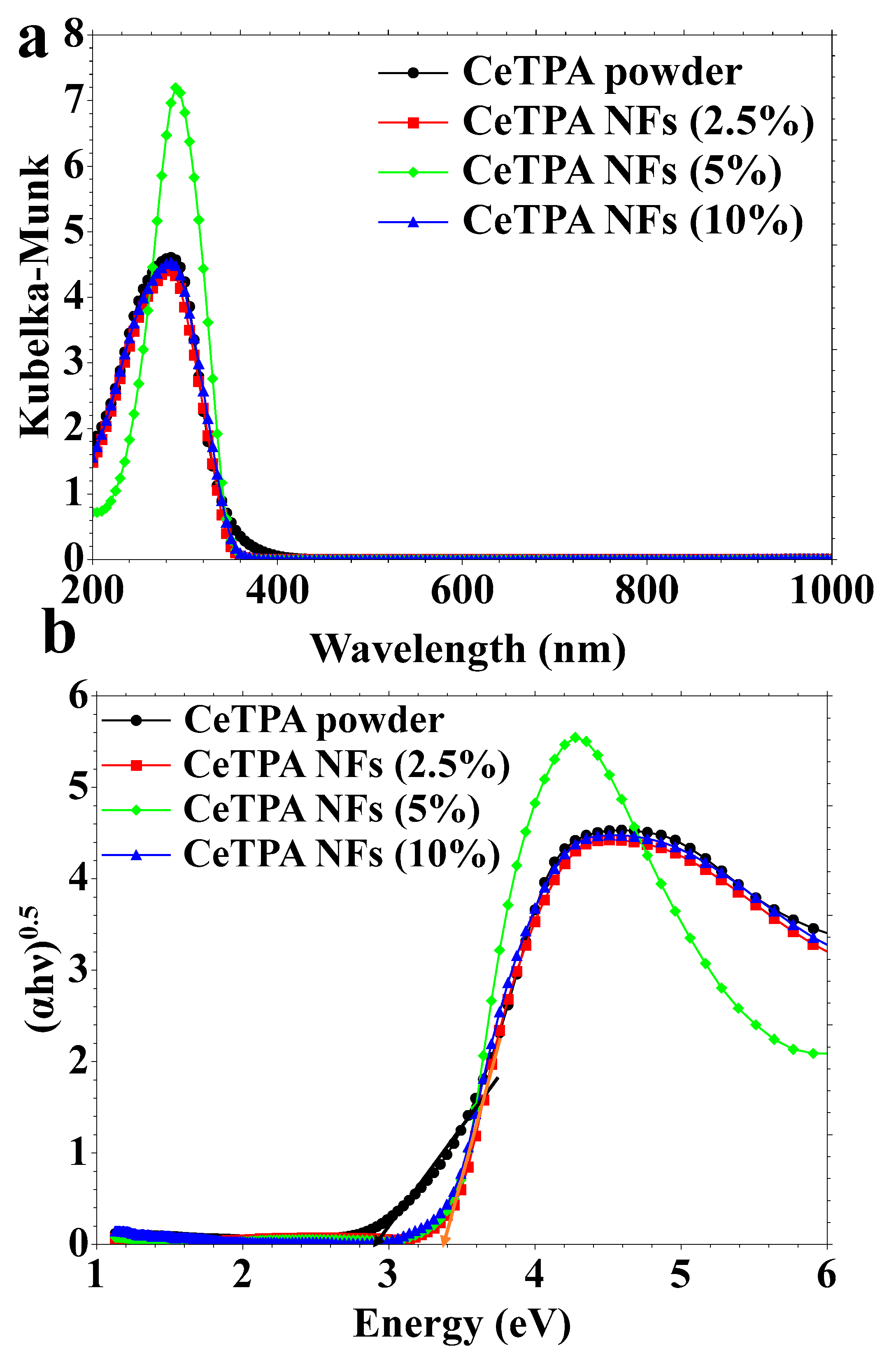 Catalysts 15 00878 g003 Catalysts 15 00878 g003