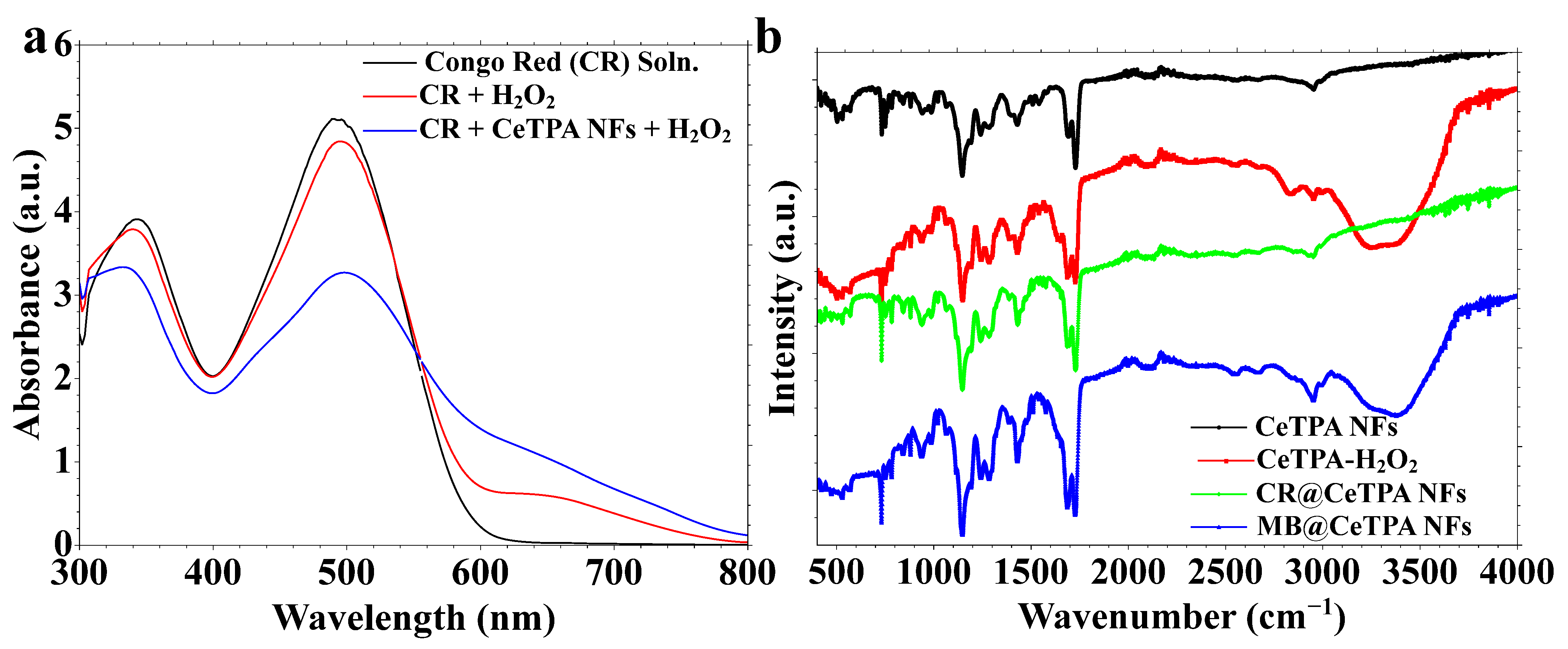 Catalysts 15 00878 g010 Catalysts 15 00878 g010