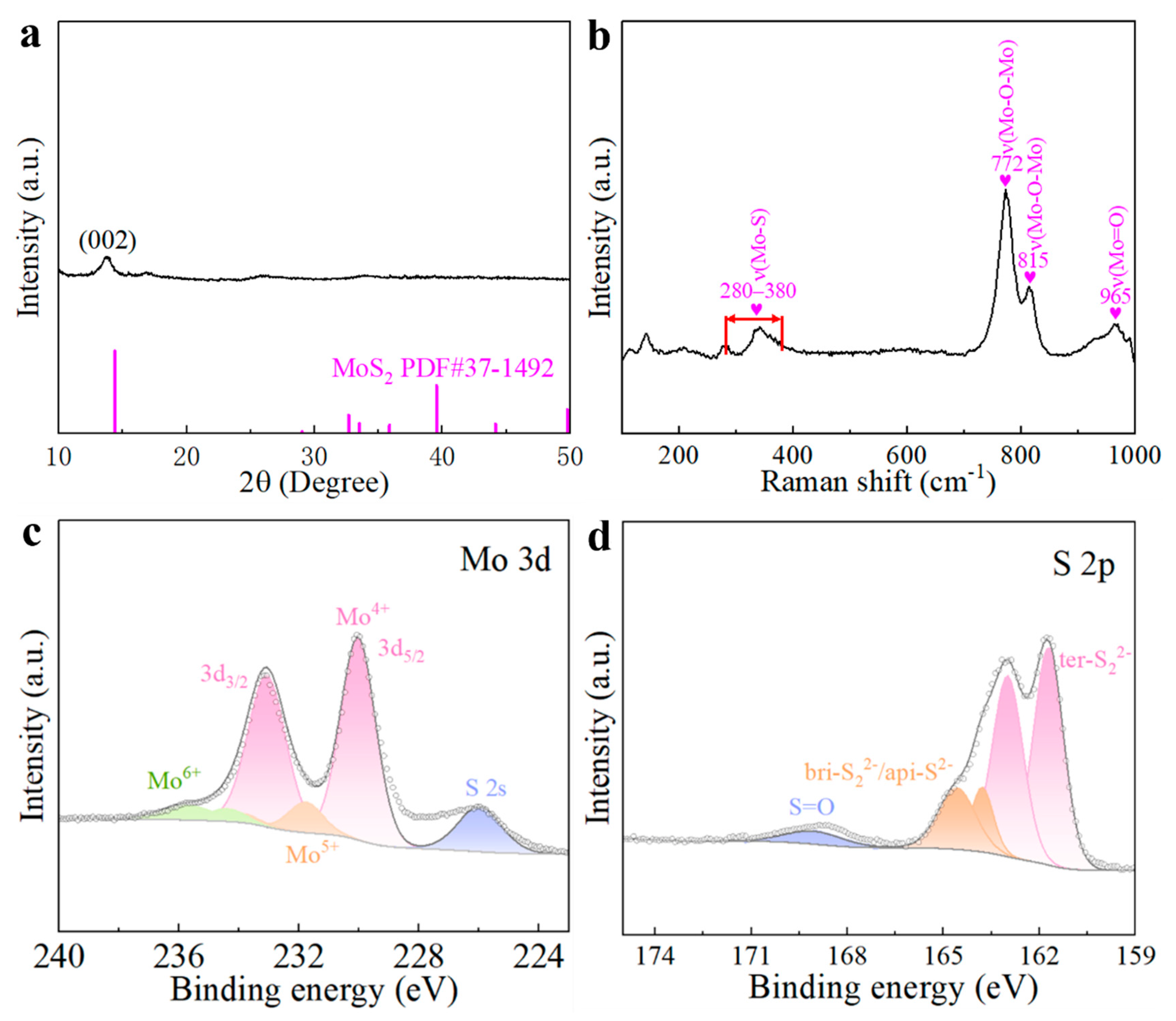 Catalysts 15 00879 g003 Catalysts 15 00879 g003