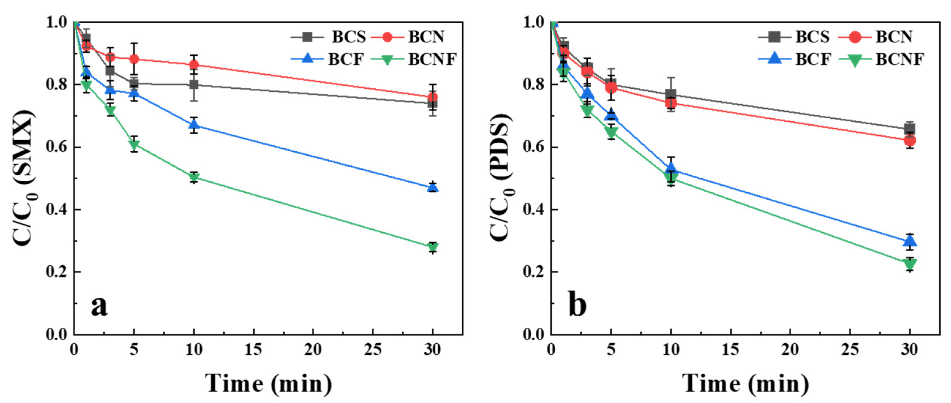 Catalysts 15 00880 g001 Catalysts 15 00880 g001
