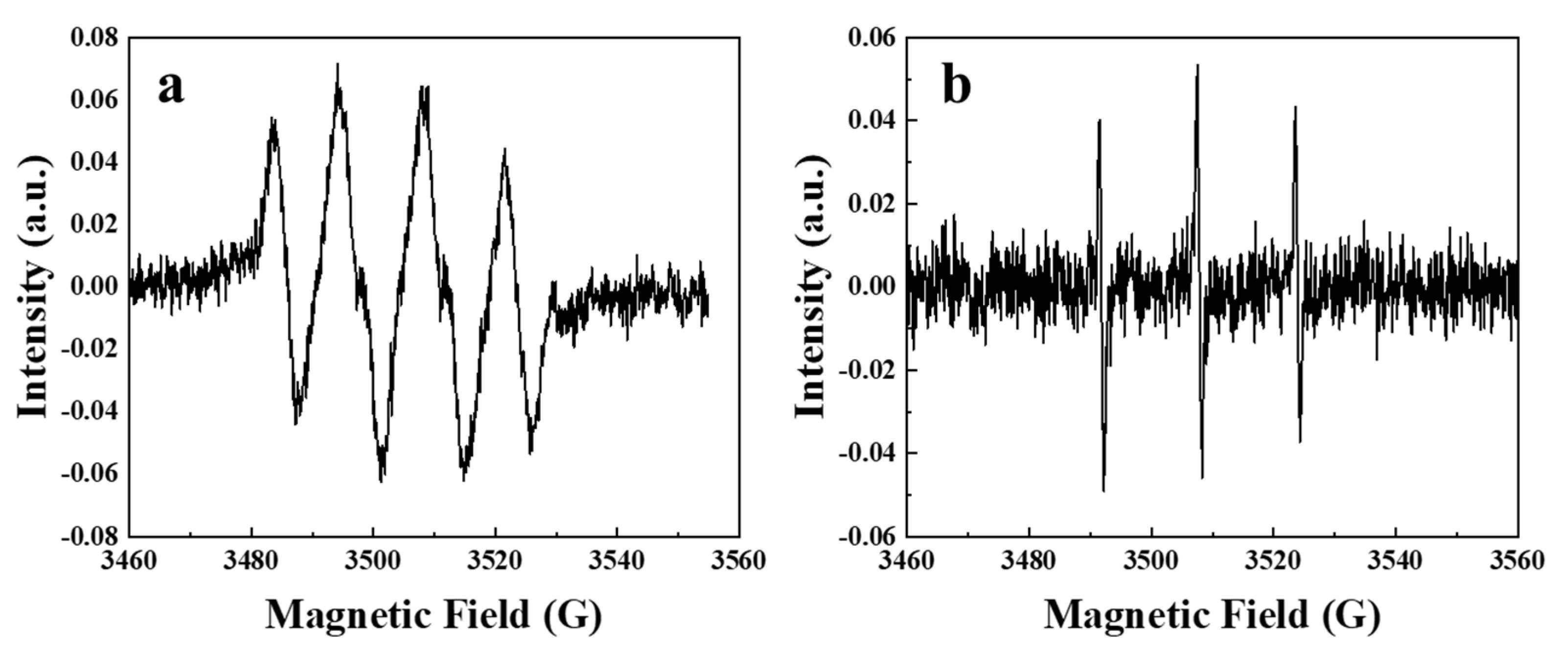 Catalysts 15 00880 g002 Catalysts 15 00880 g002