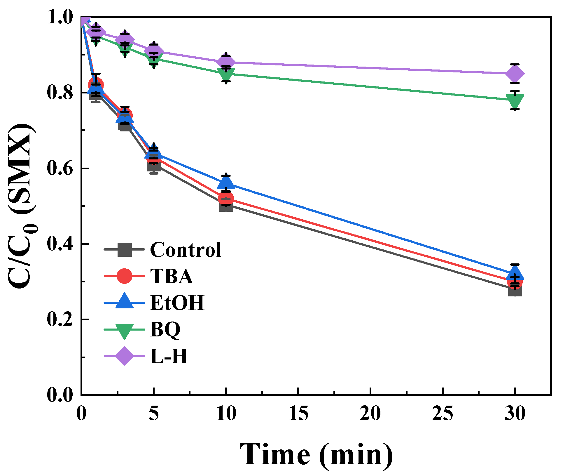 Catalysts 15 00880 g003 Catalysts 15 00880 g003