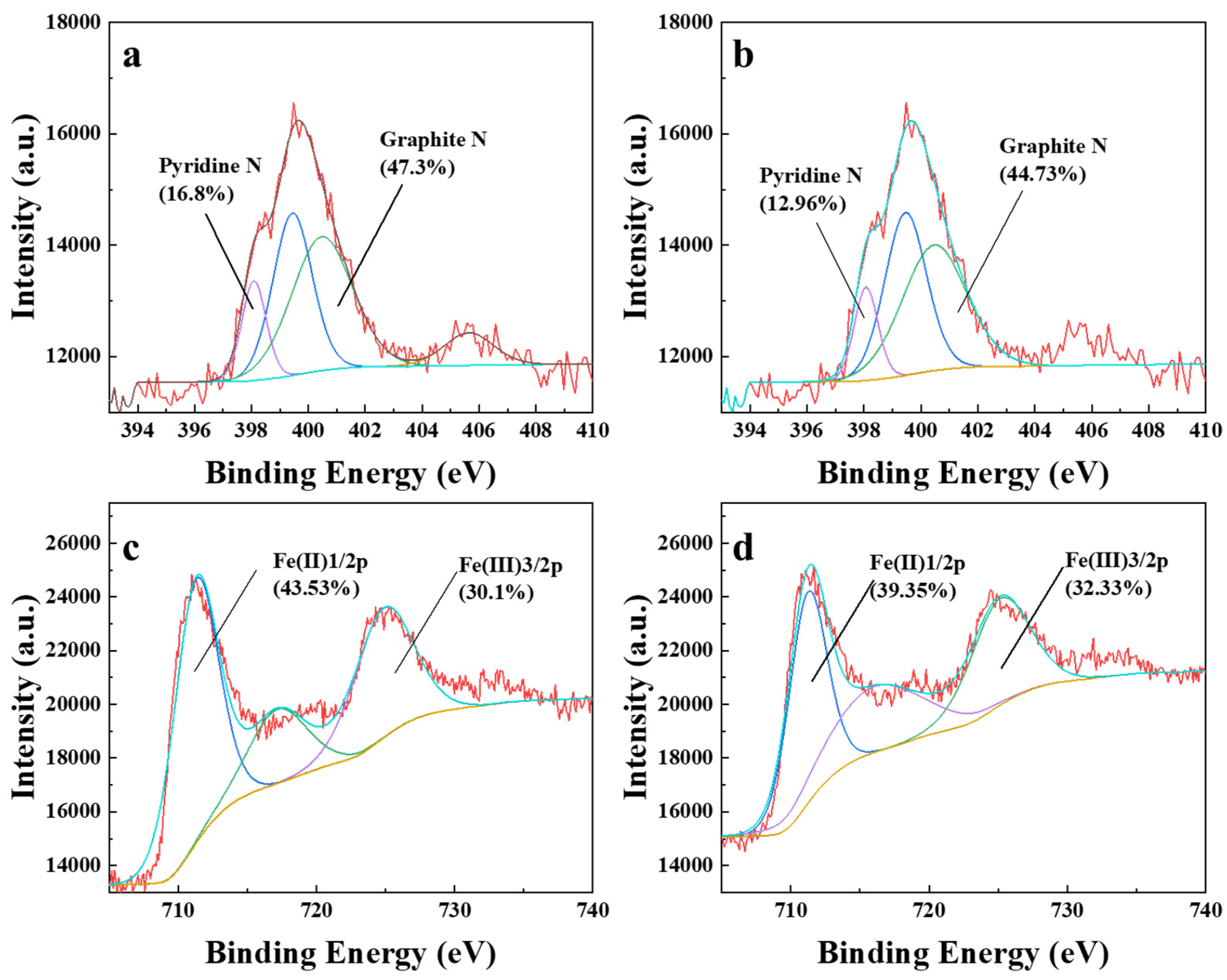 Catalysts 15 00880 g004 Catalysts 15 00880 g004