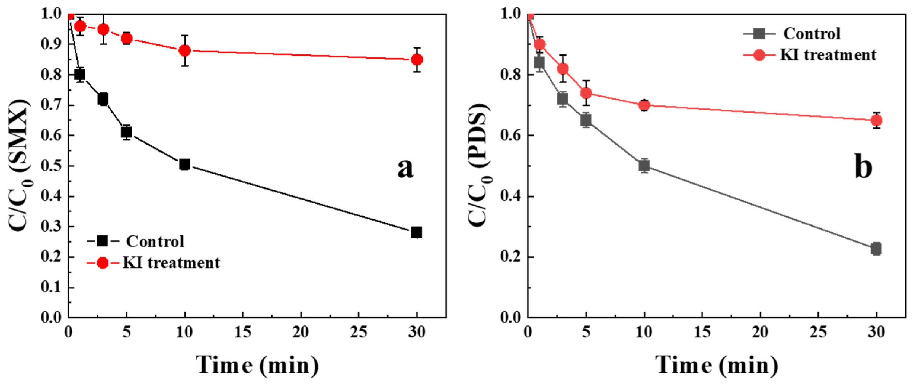 Catalysts 15 00880 g005 Catalysts 15 00880 g005