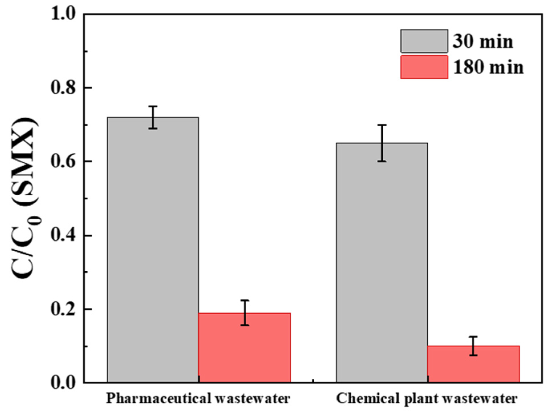 Catalysts 15 00880 g006 Catalysts 15 00880 g006